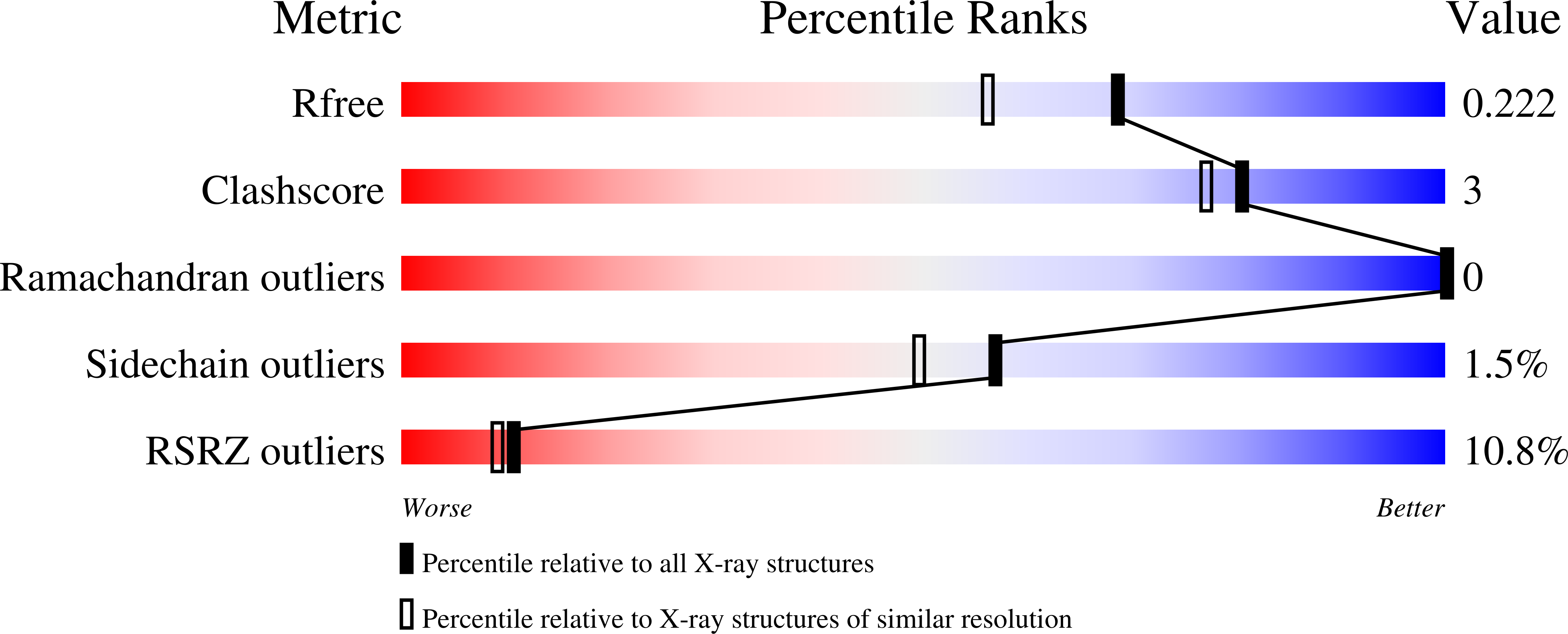 Validation slider image for 30TM