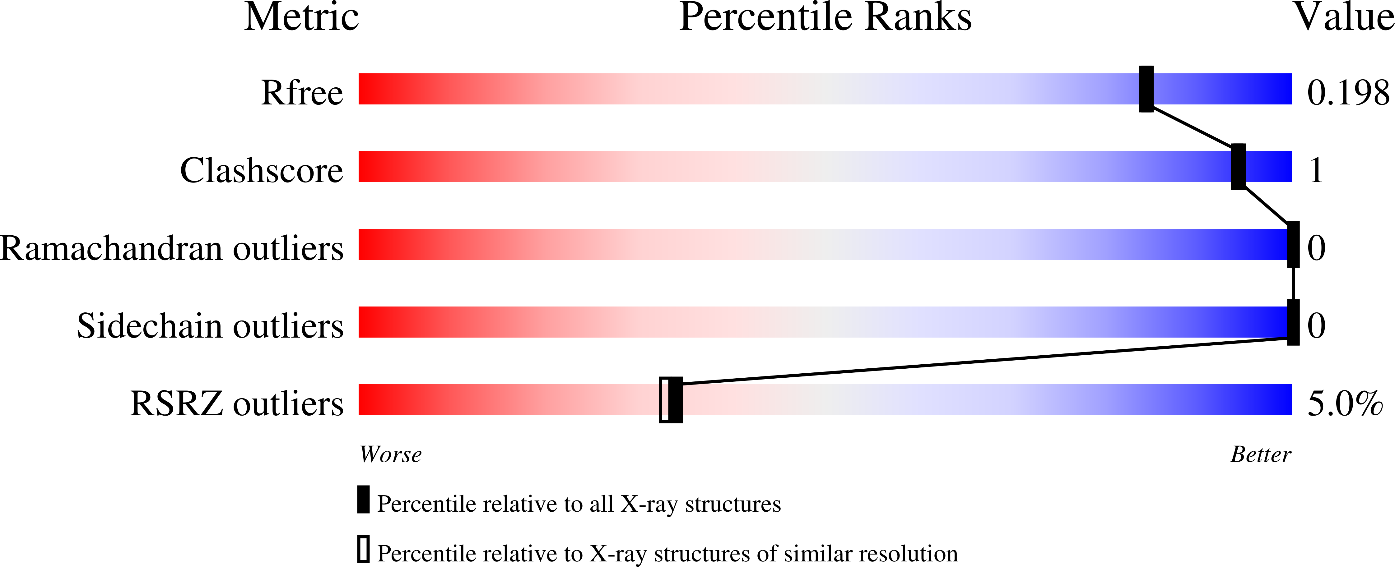 Validation slider image for 30TN