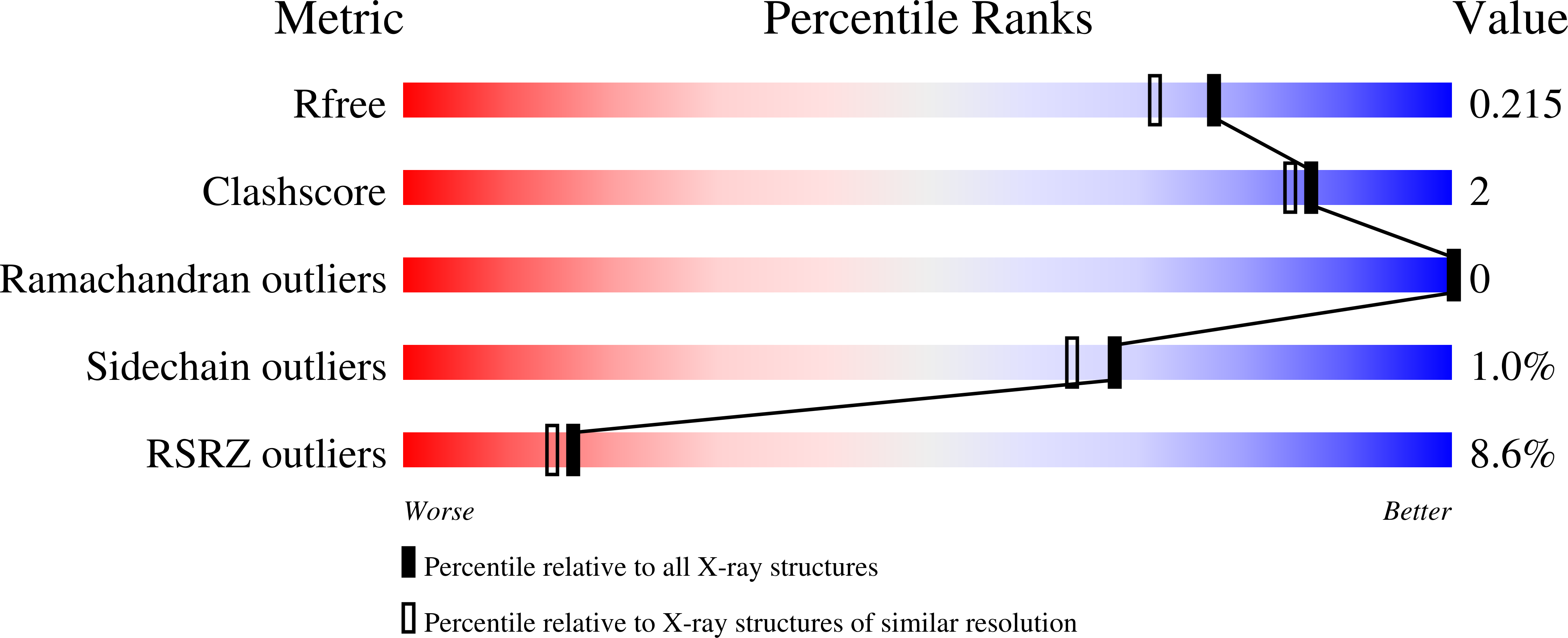 Validation slider image for 30TO