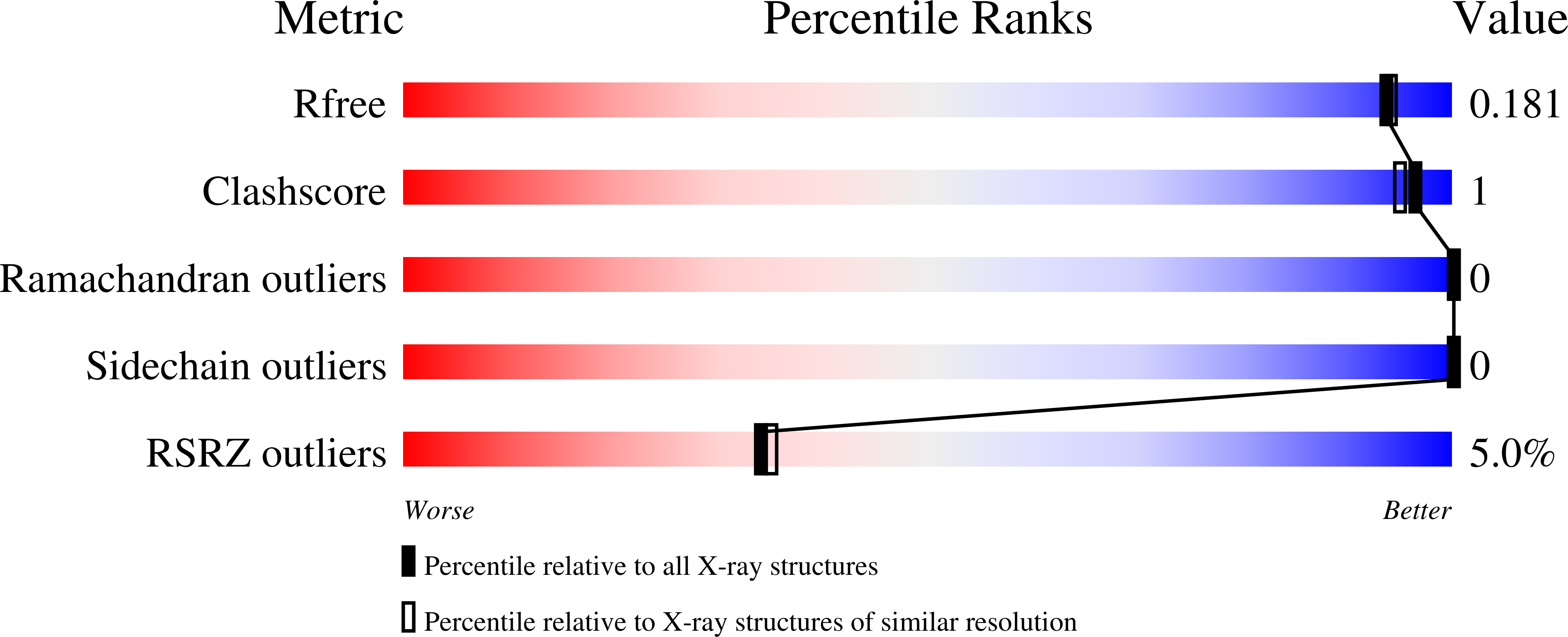 Validation slider image for 30TP
