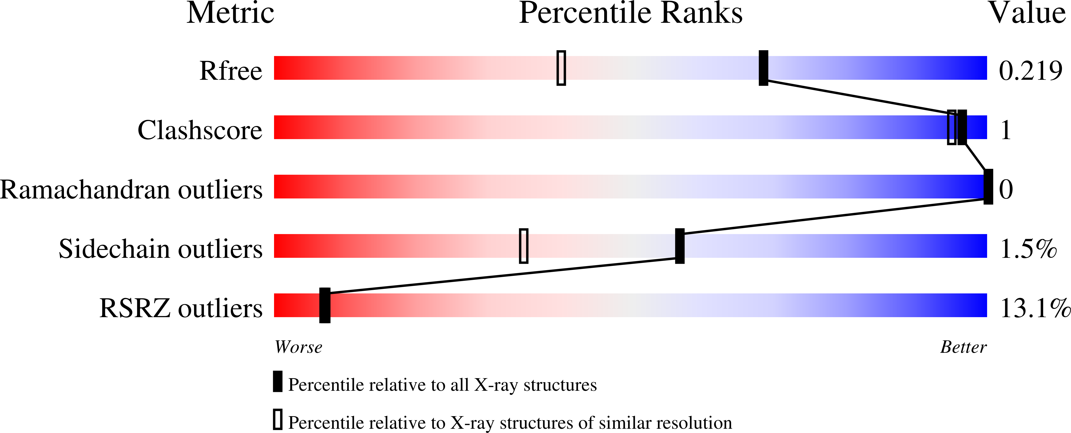 Validation slider image for 30TQ