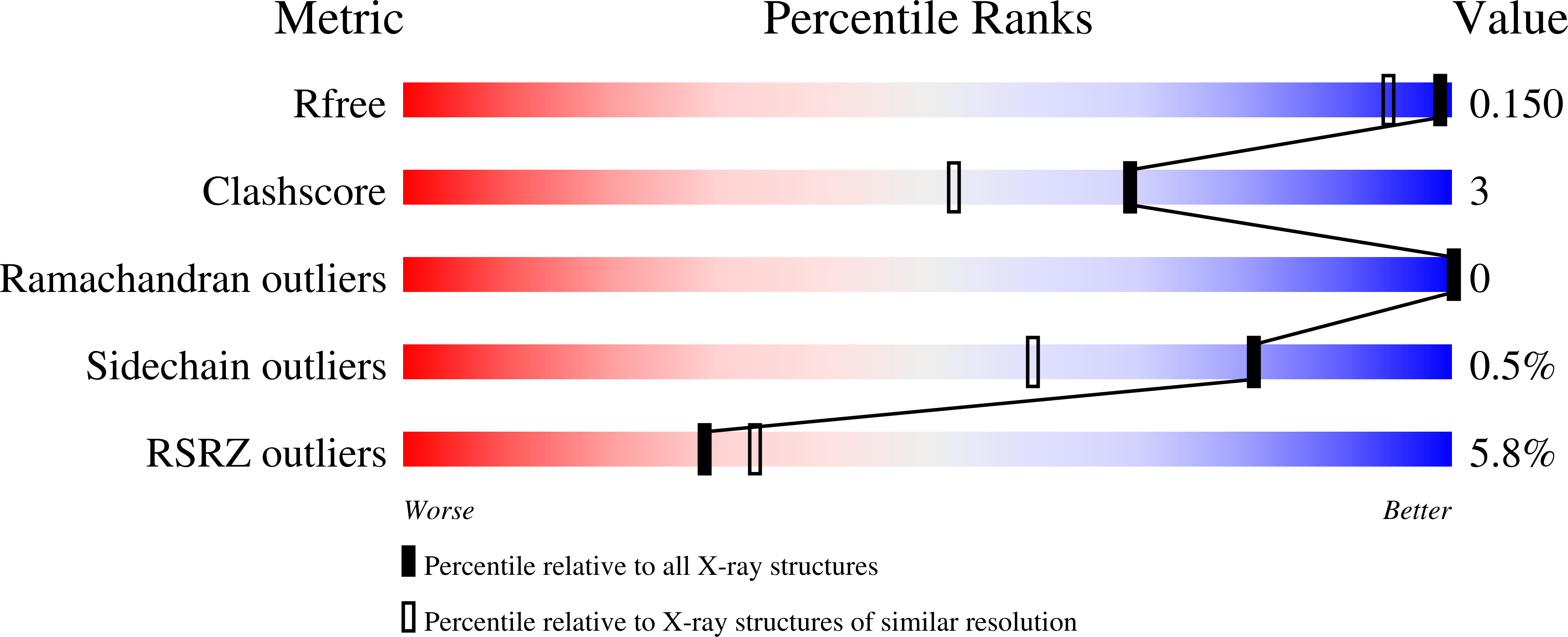 Validation slider image for 30TR