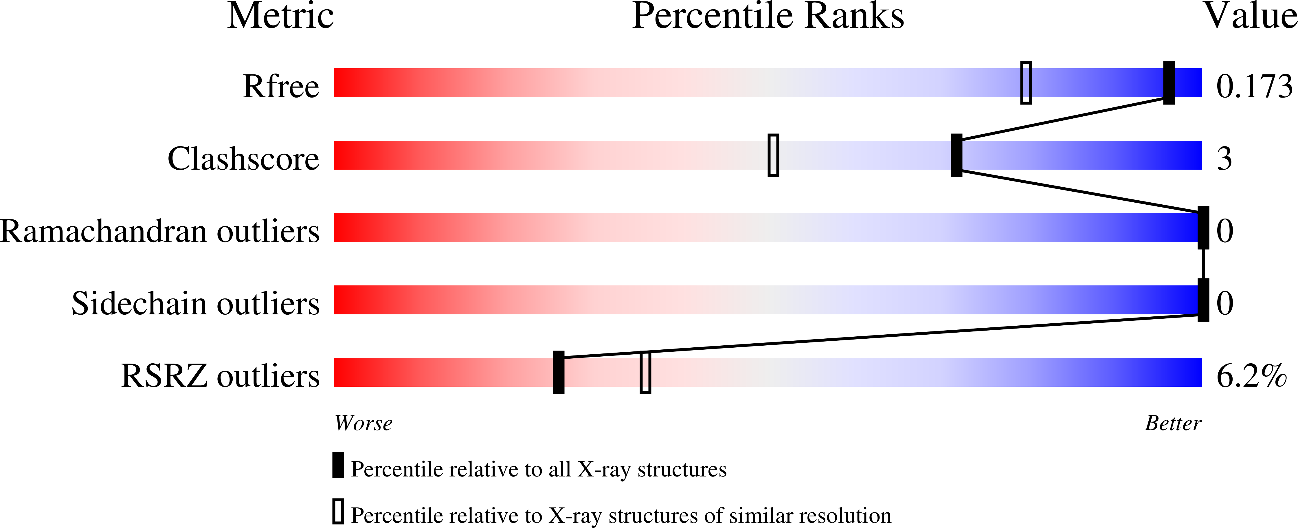 Validation slider image for 30TT