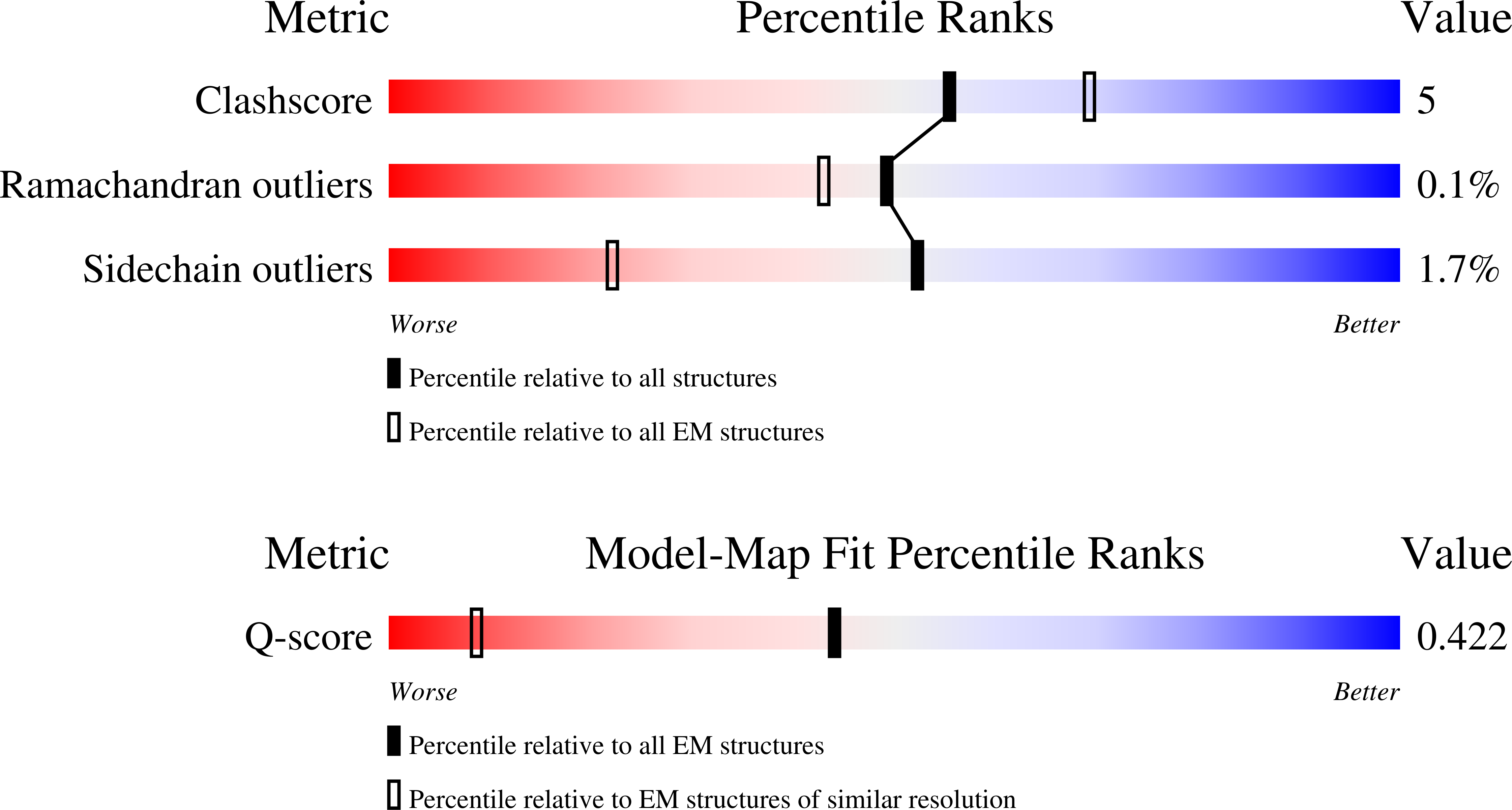 Validation slider image for 30UU