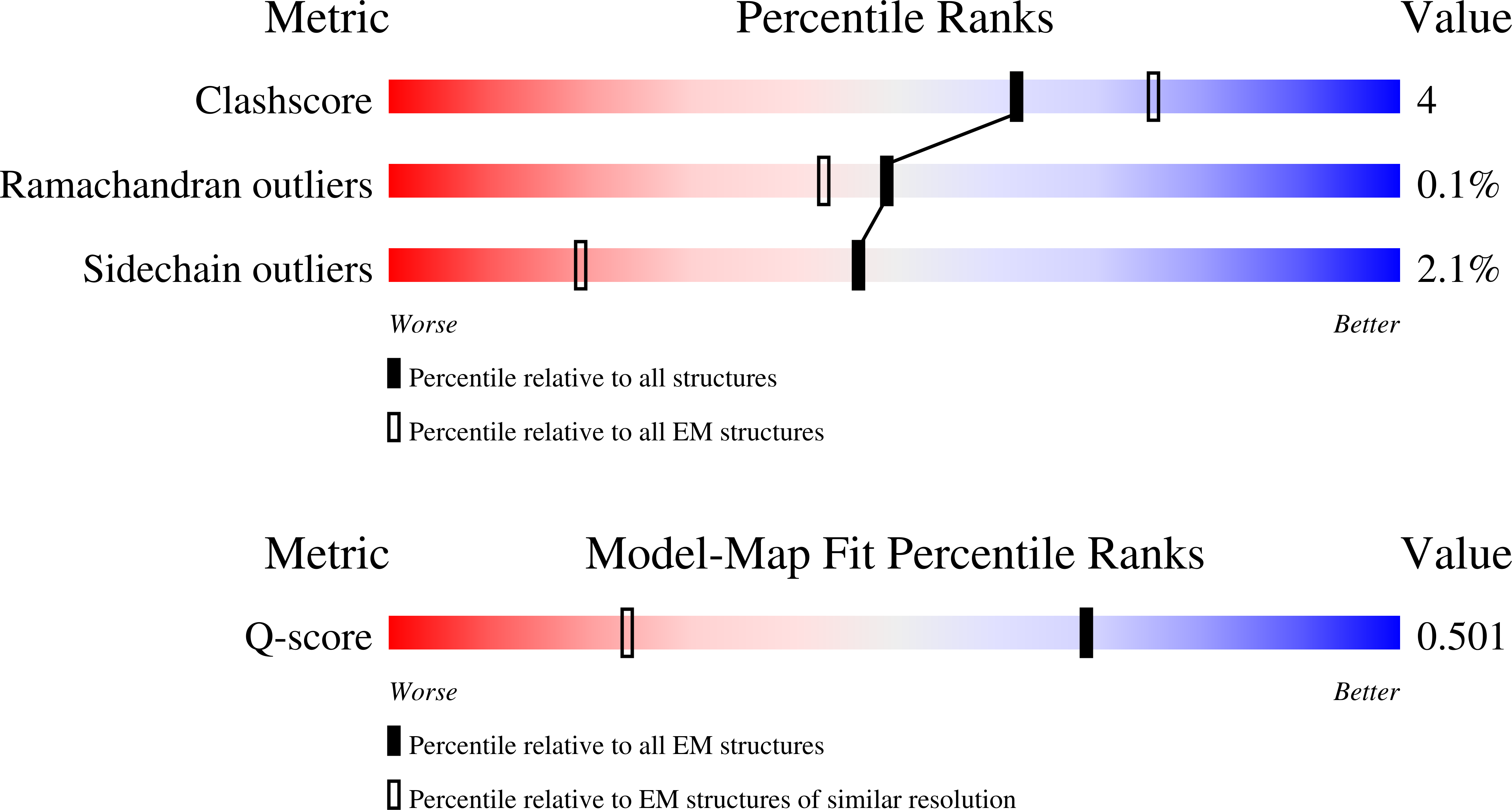 Validation slider image for 30UV