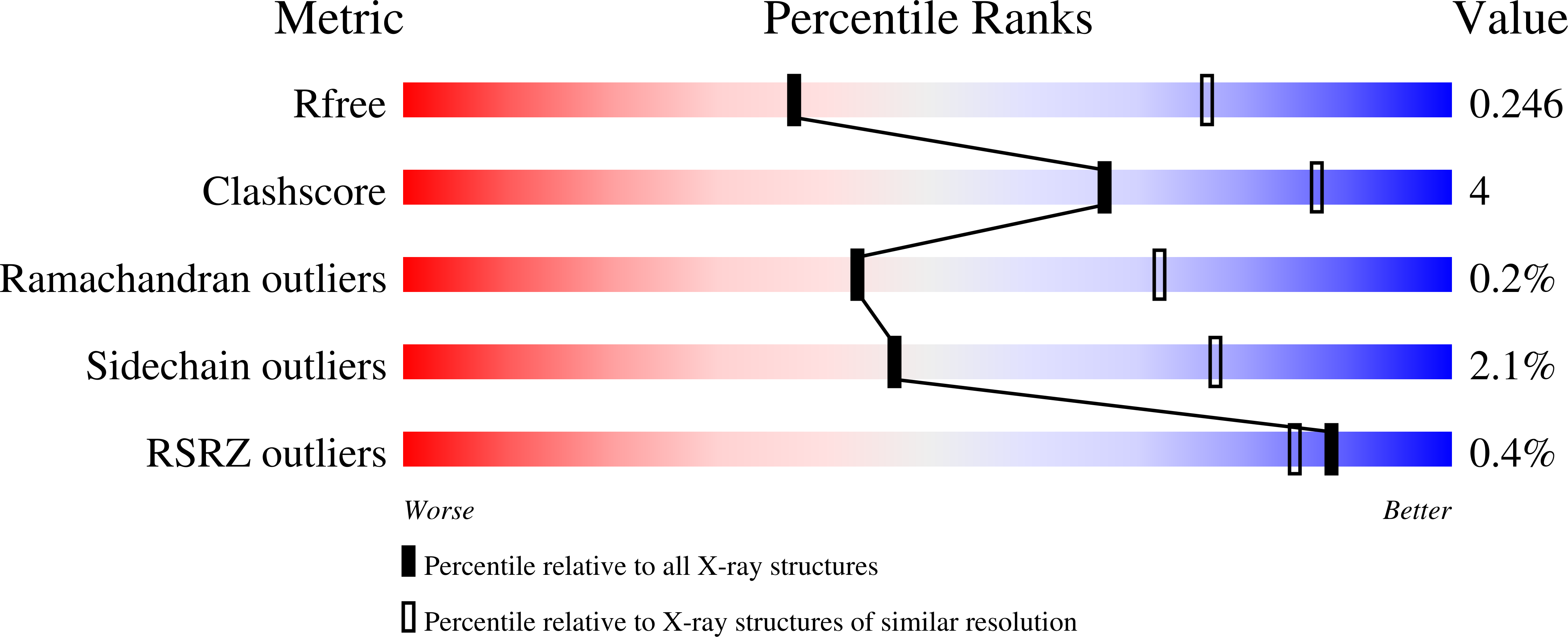 Validation slider image for 30VQ