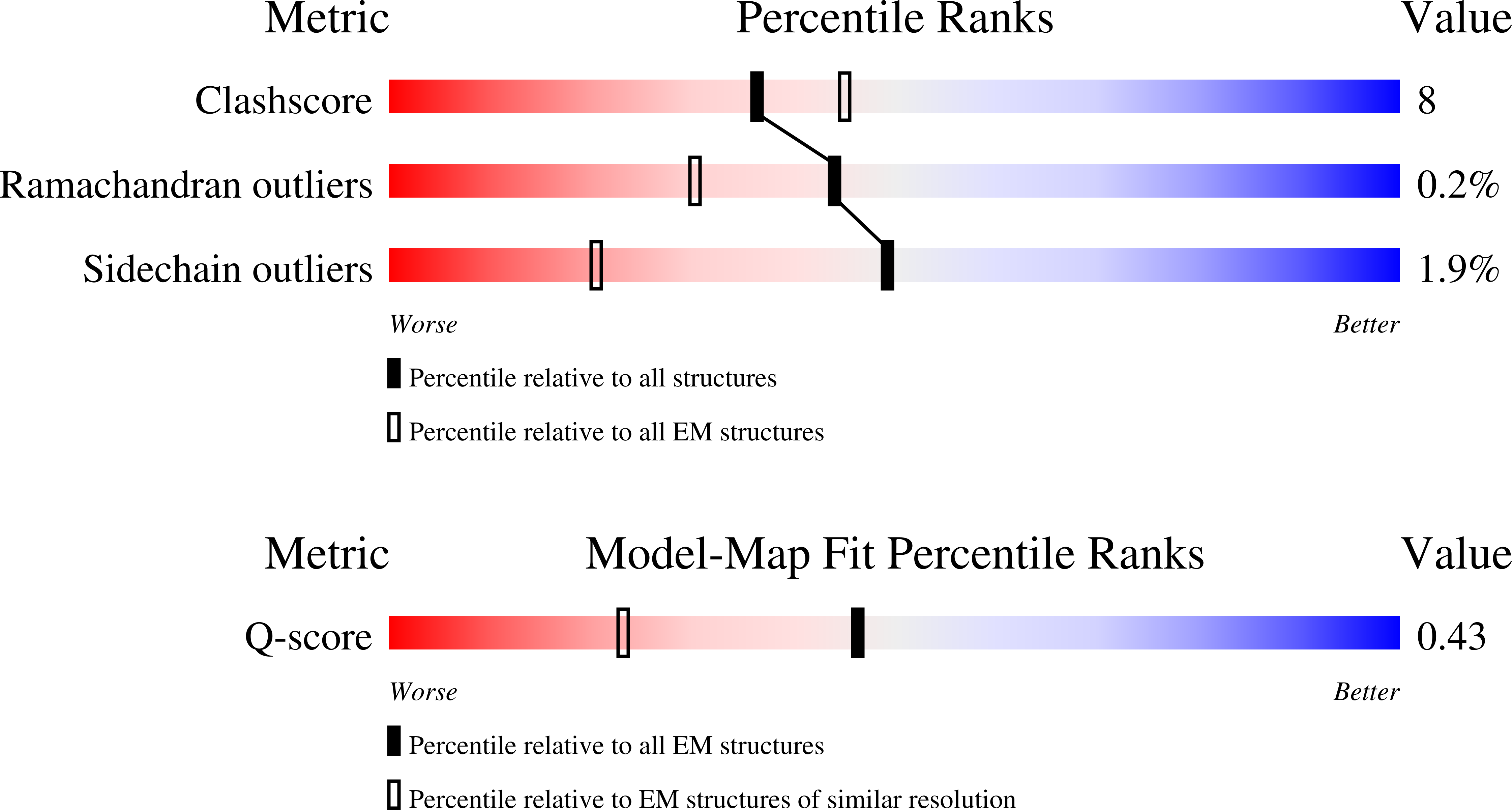 Validation slider image for 30WC