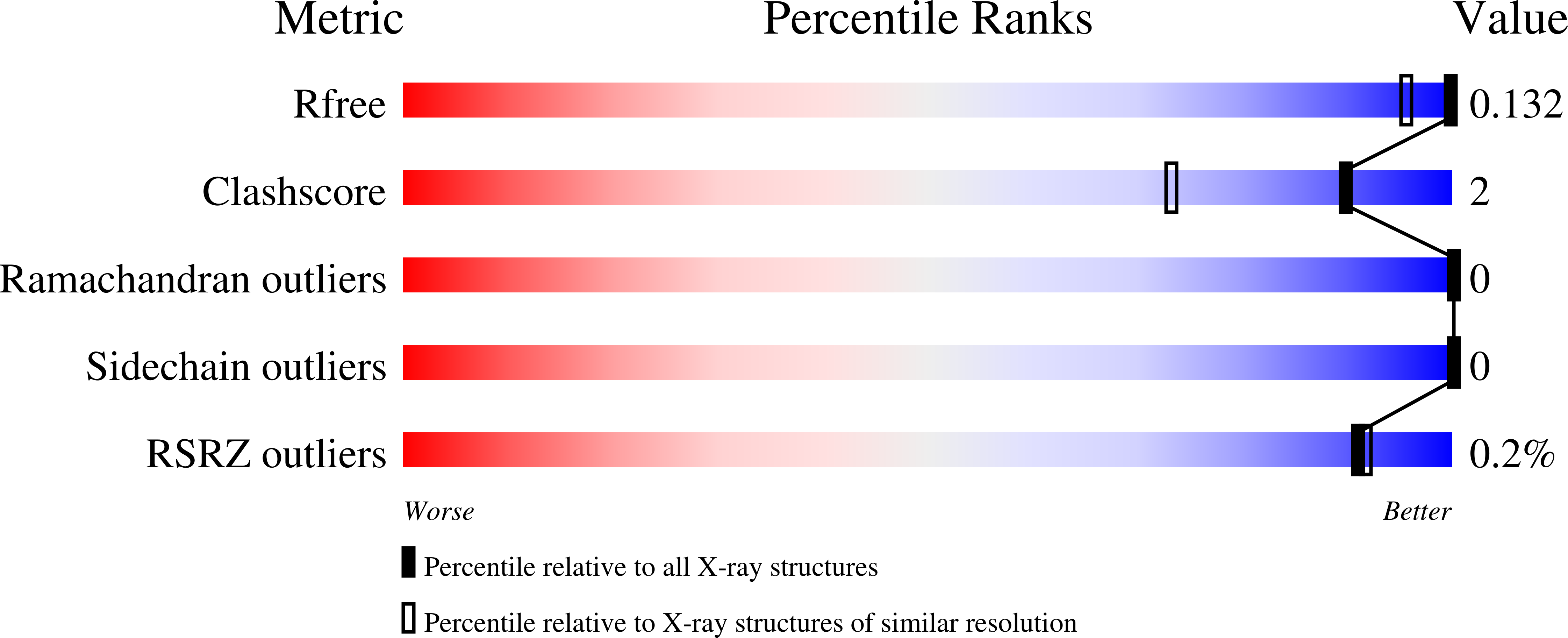 Validation slider image for 30ZR