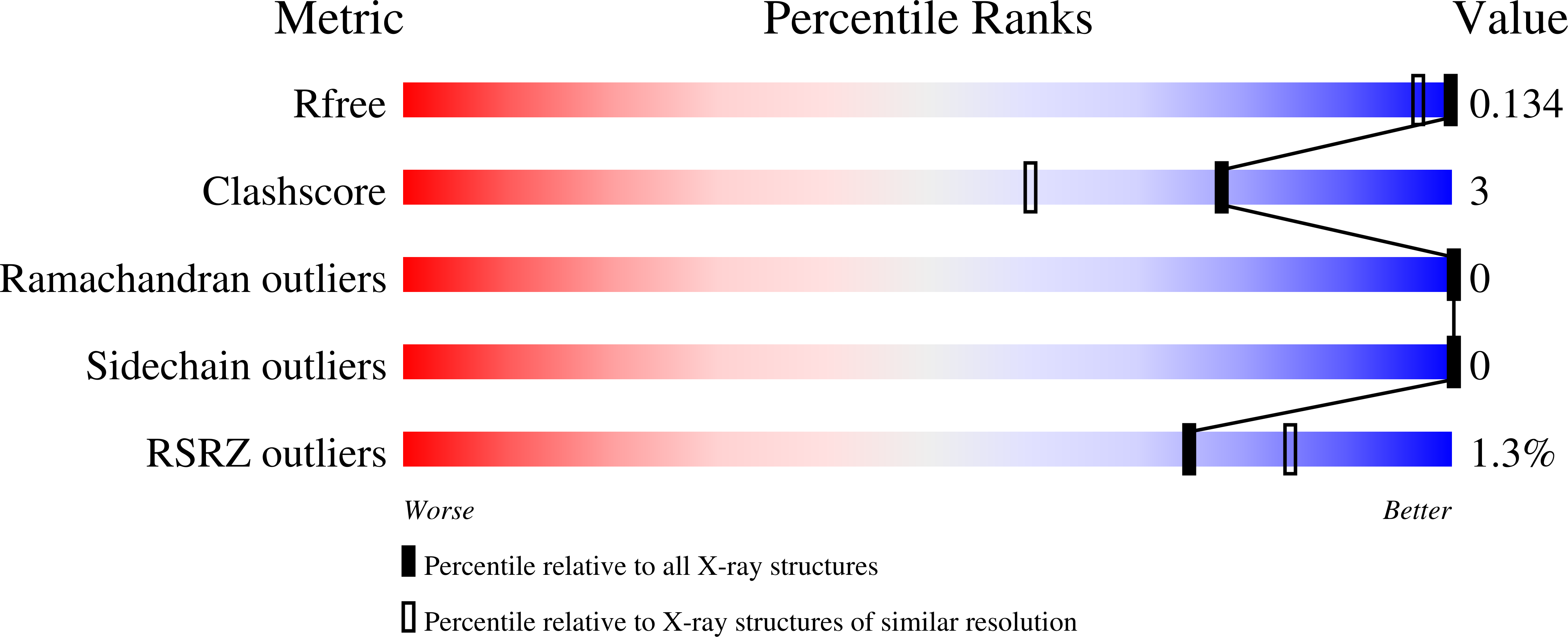 Validation slider image for 30ZU