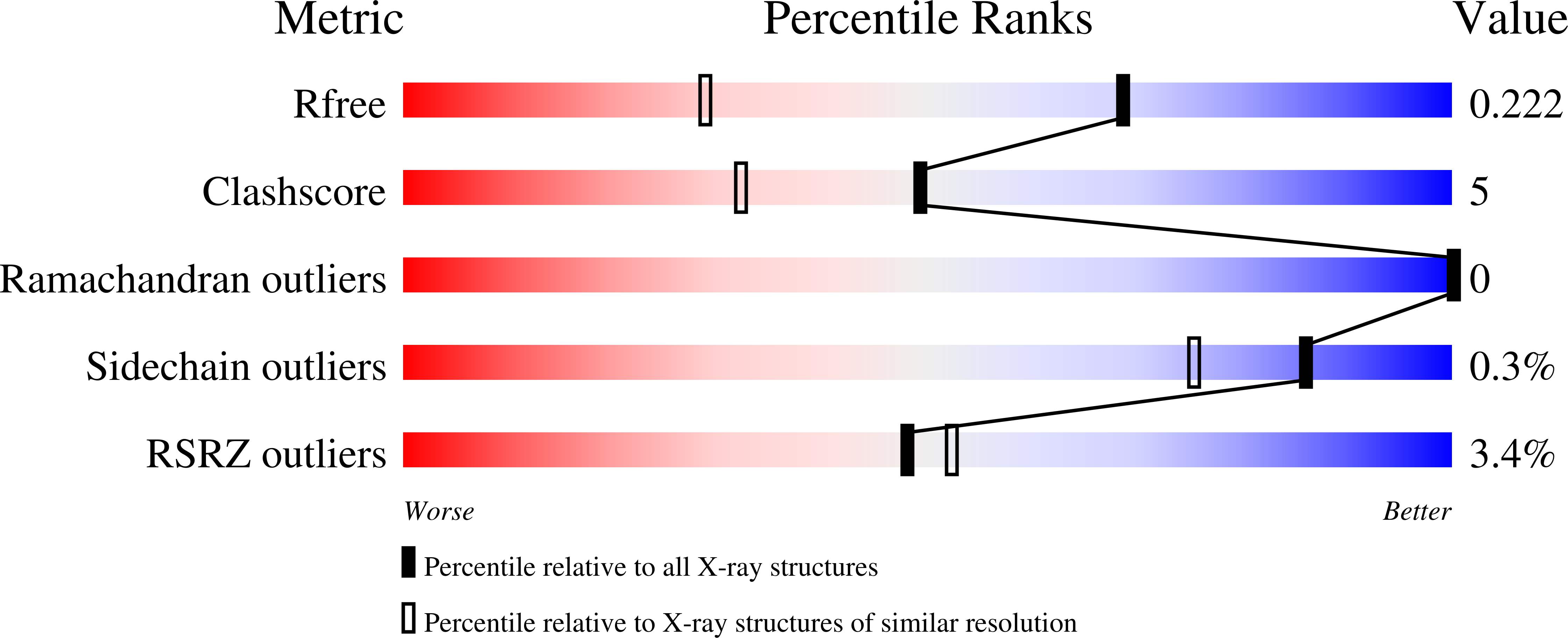 Validation slider image for 31AL