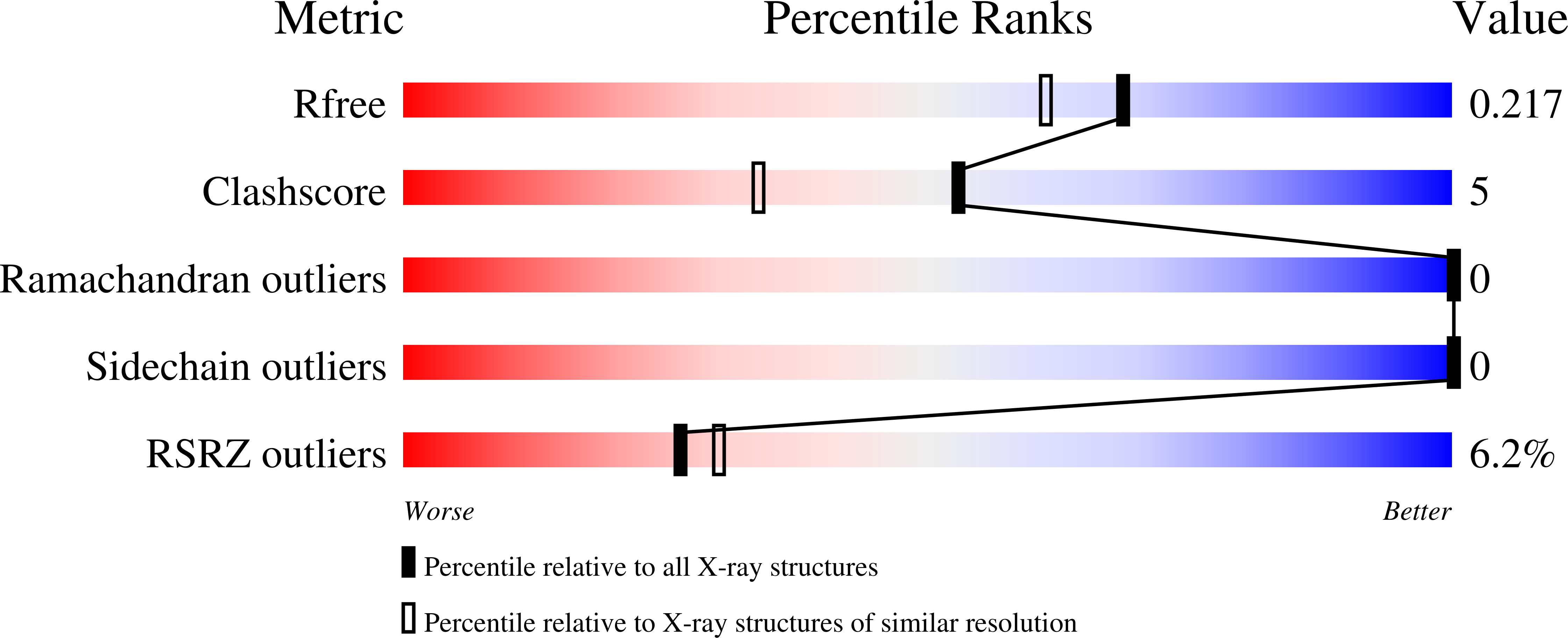 Validation slider image for 31EE