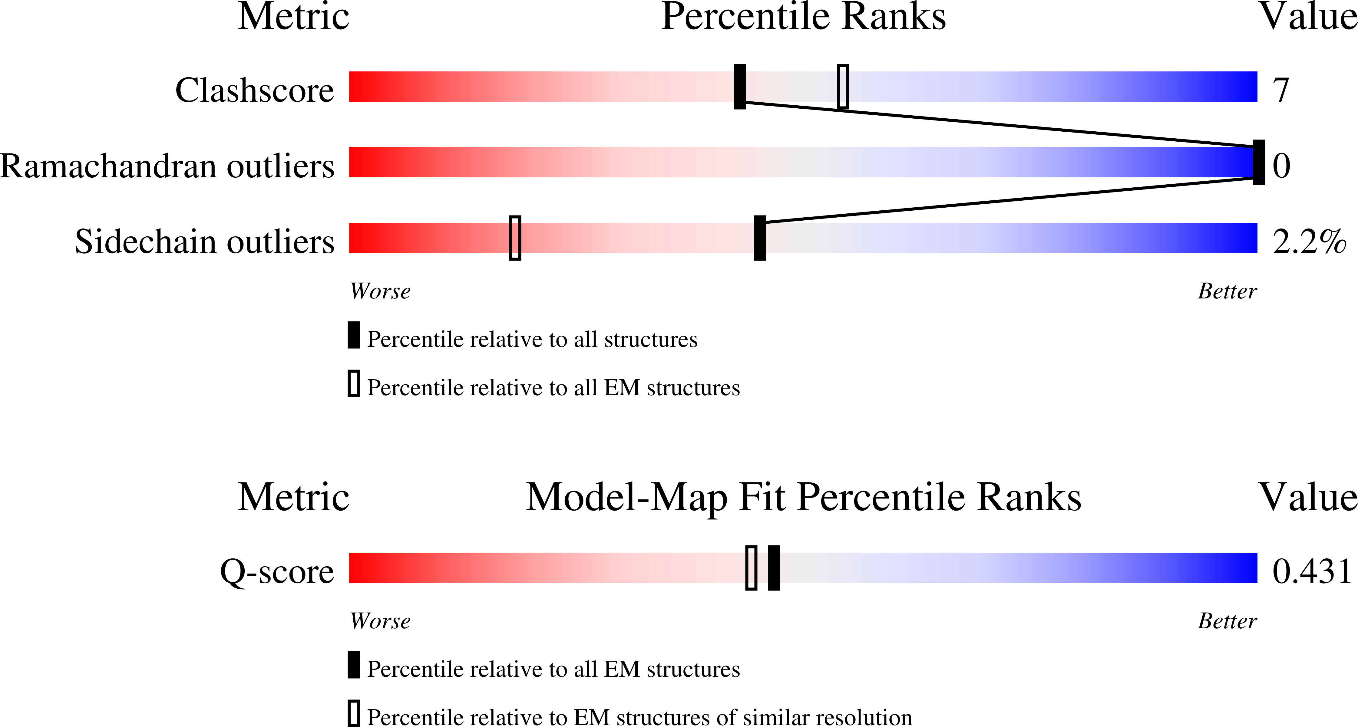 Validation slider image for 31EZ