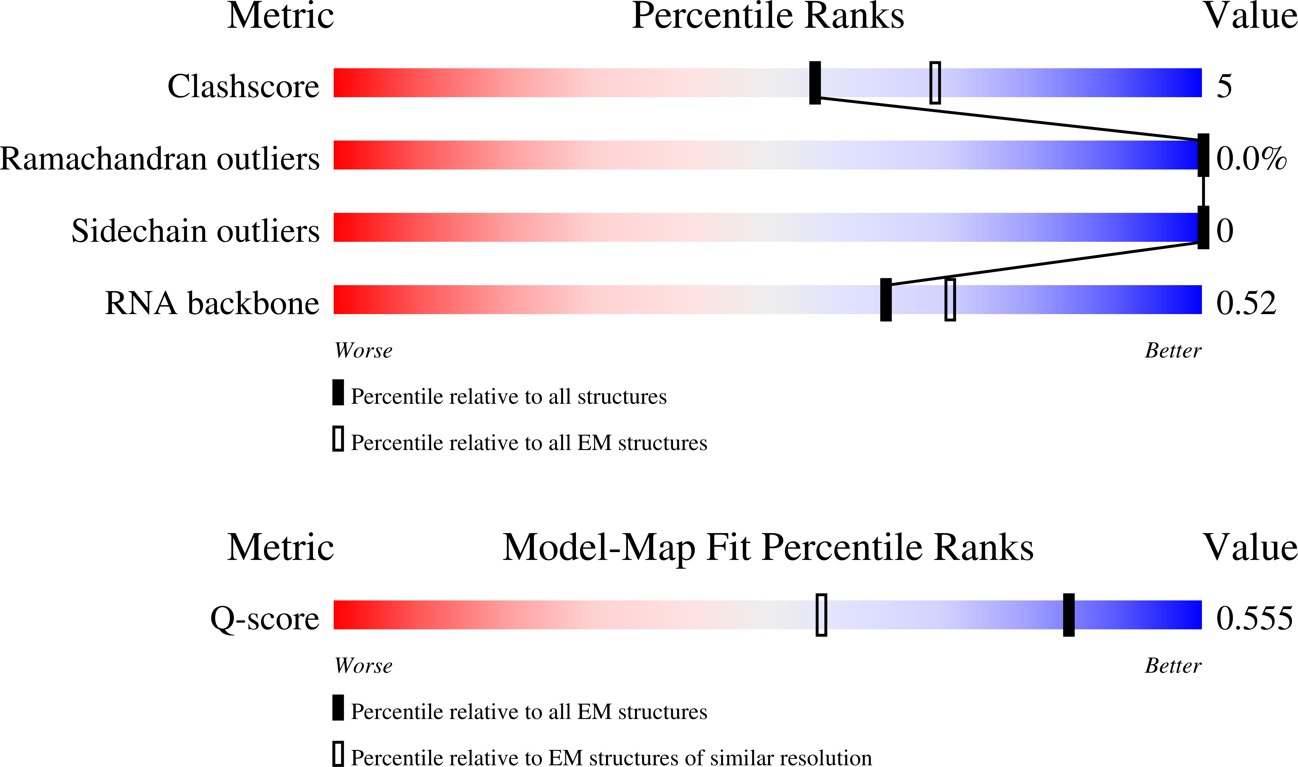 Validation slider image for 31FX