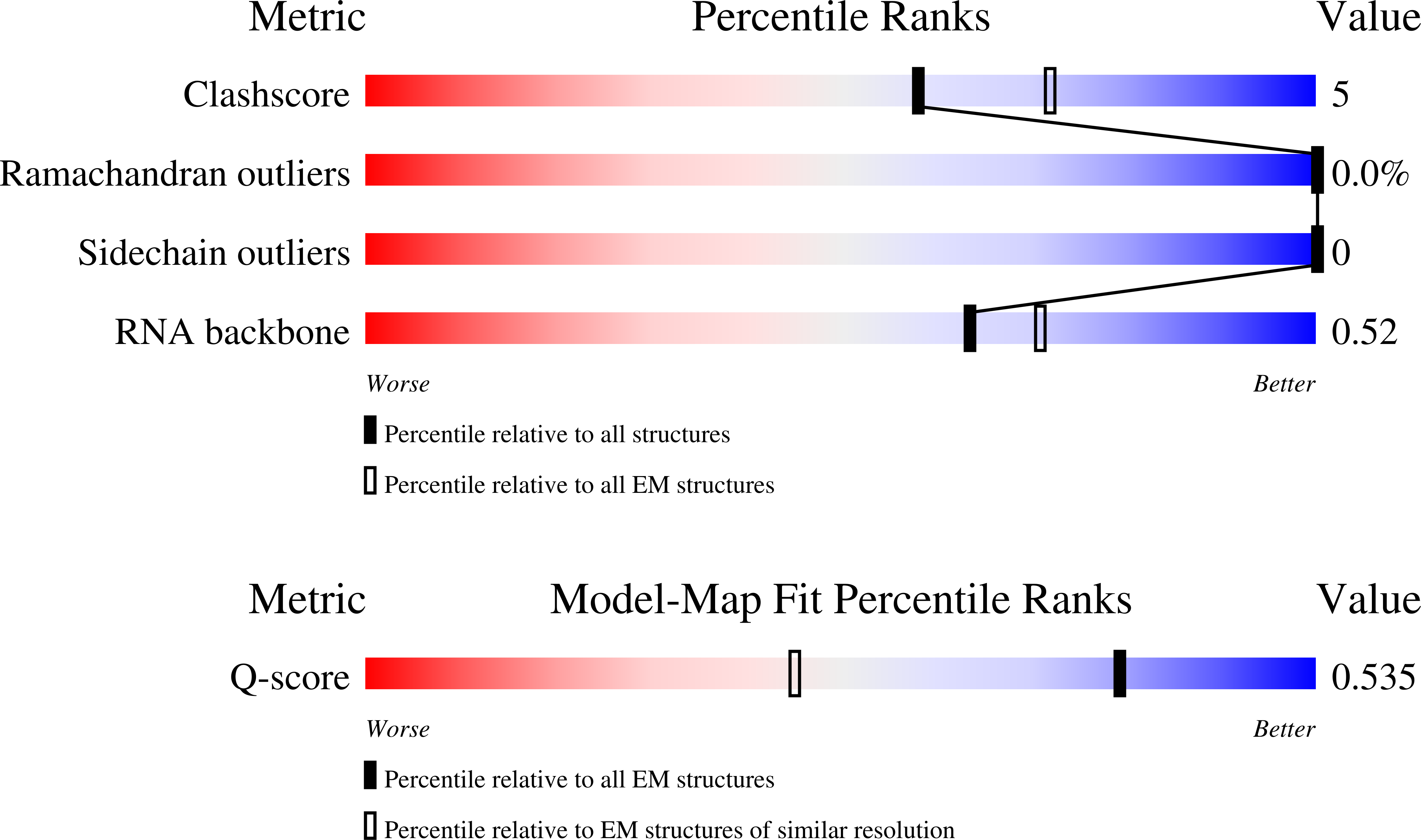 Validation slider image for 31FY
