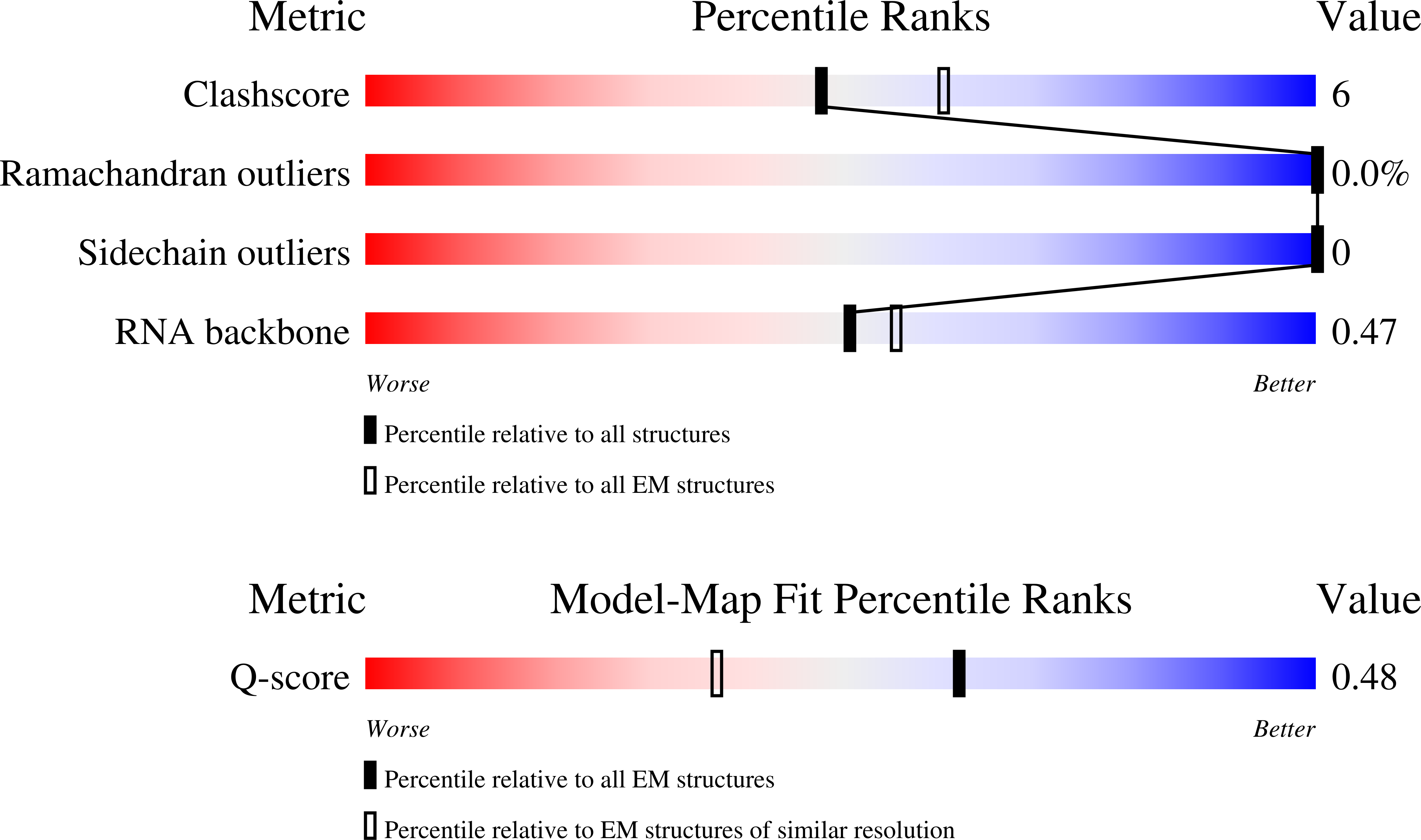 Validation slider image for 31FZ