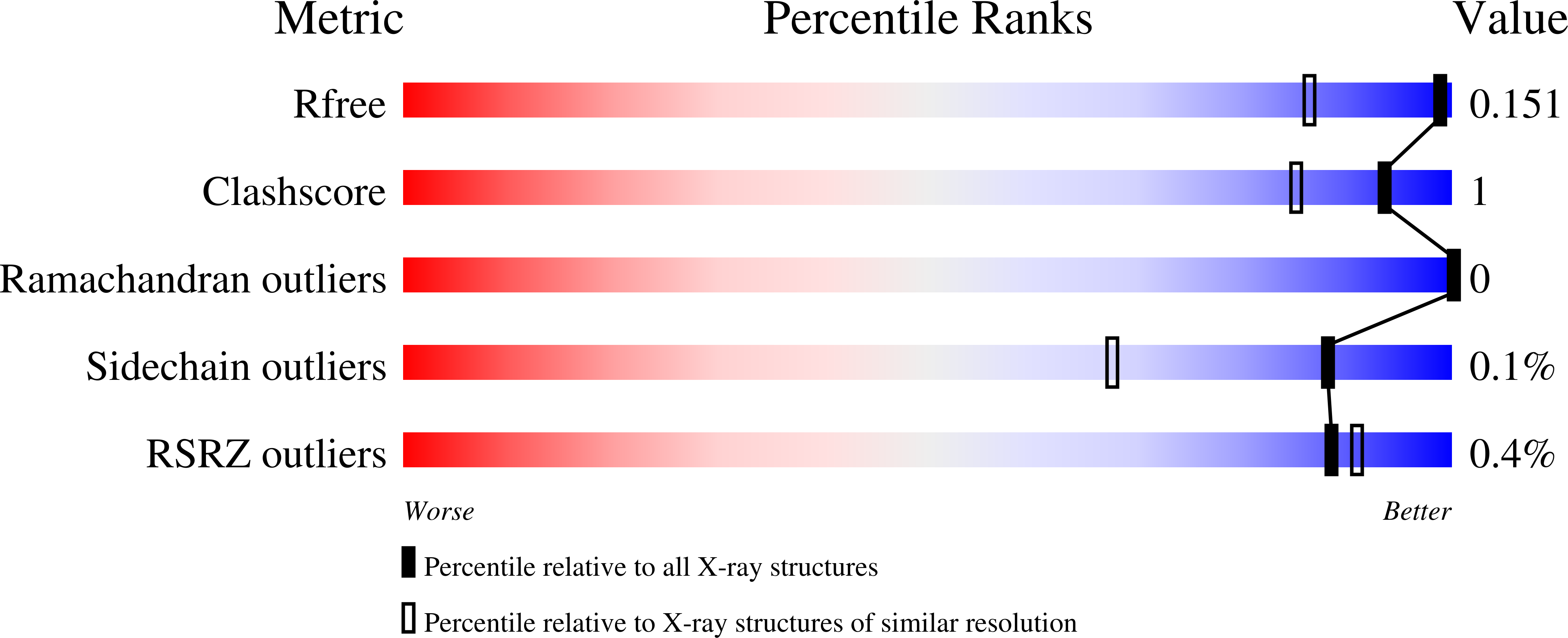 Validation slider image for 31GL