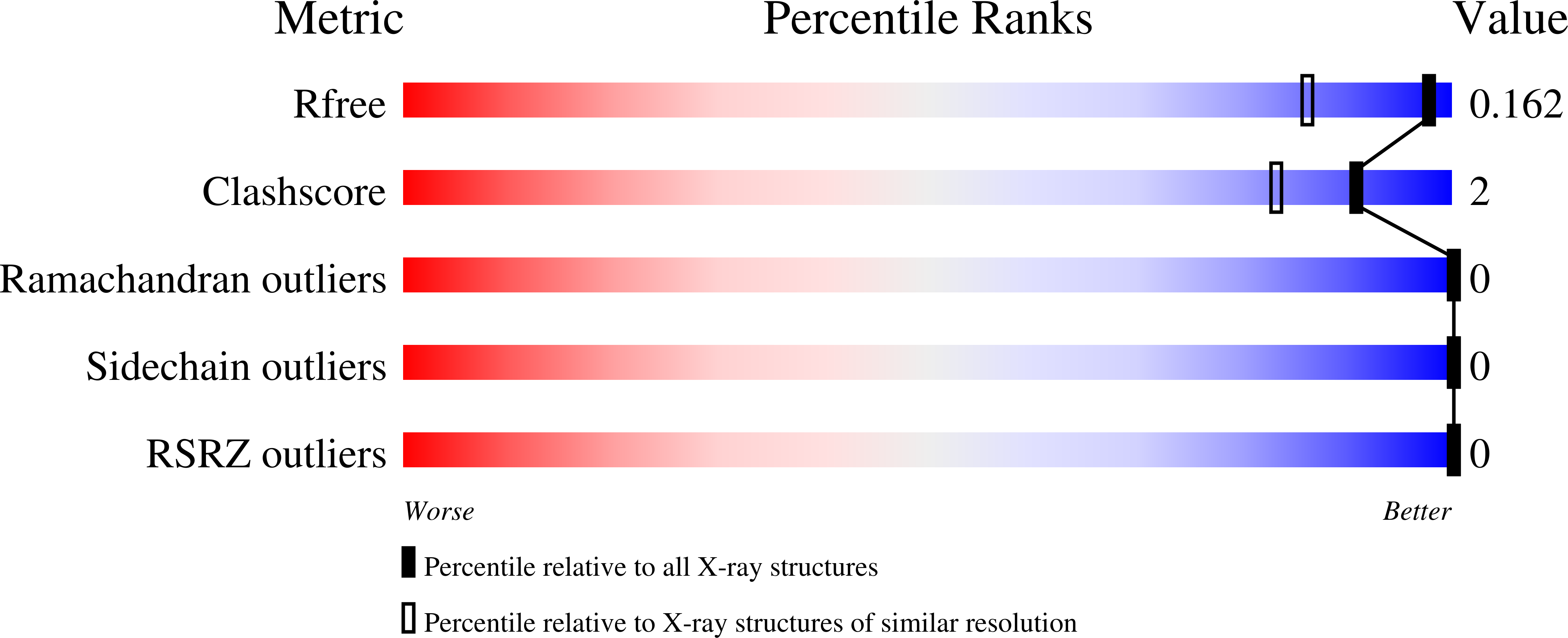 Validation slider image for 31GM