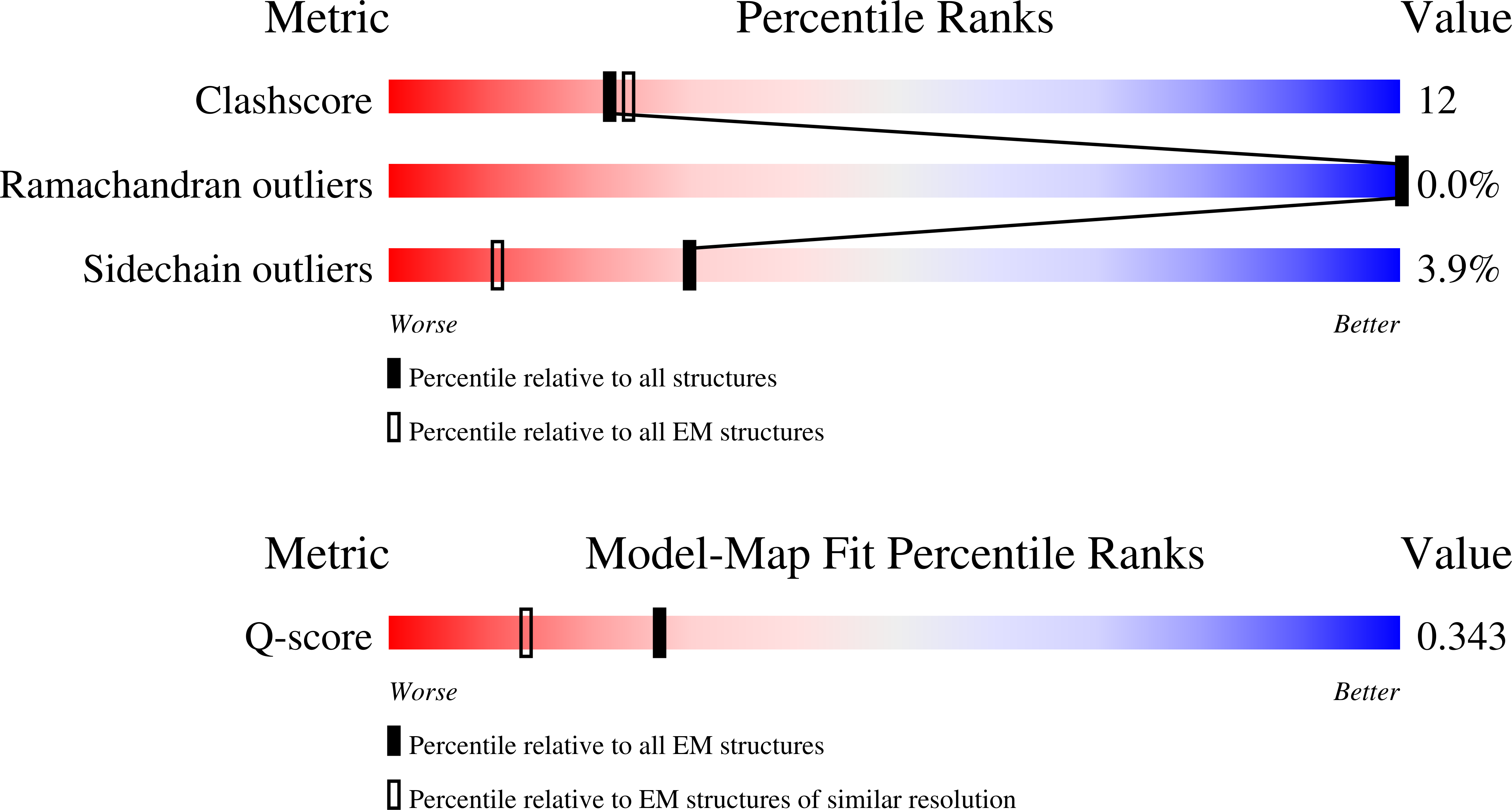 Validation slider image for 31HY
