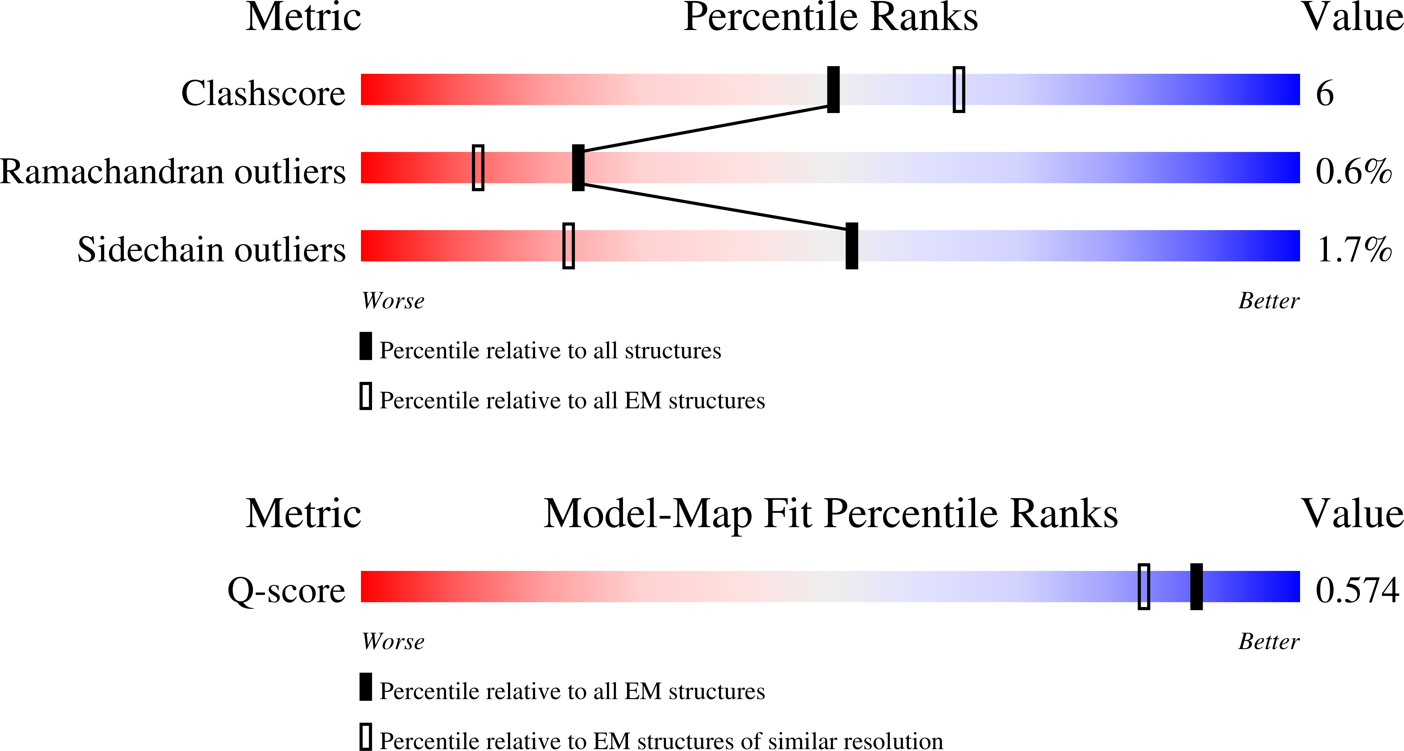 Validation slider image for 31IB