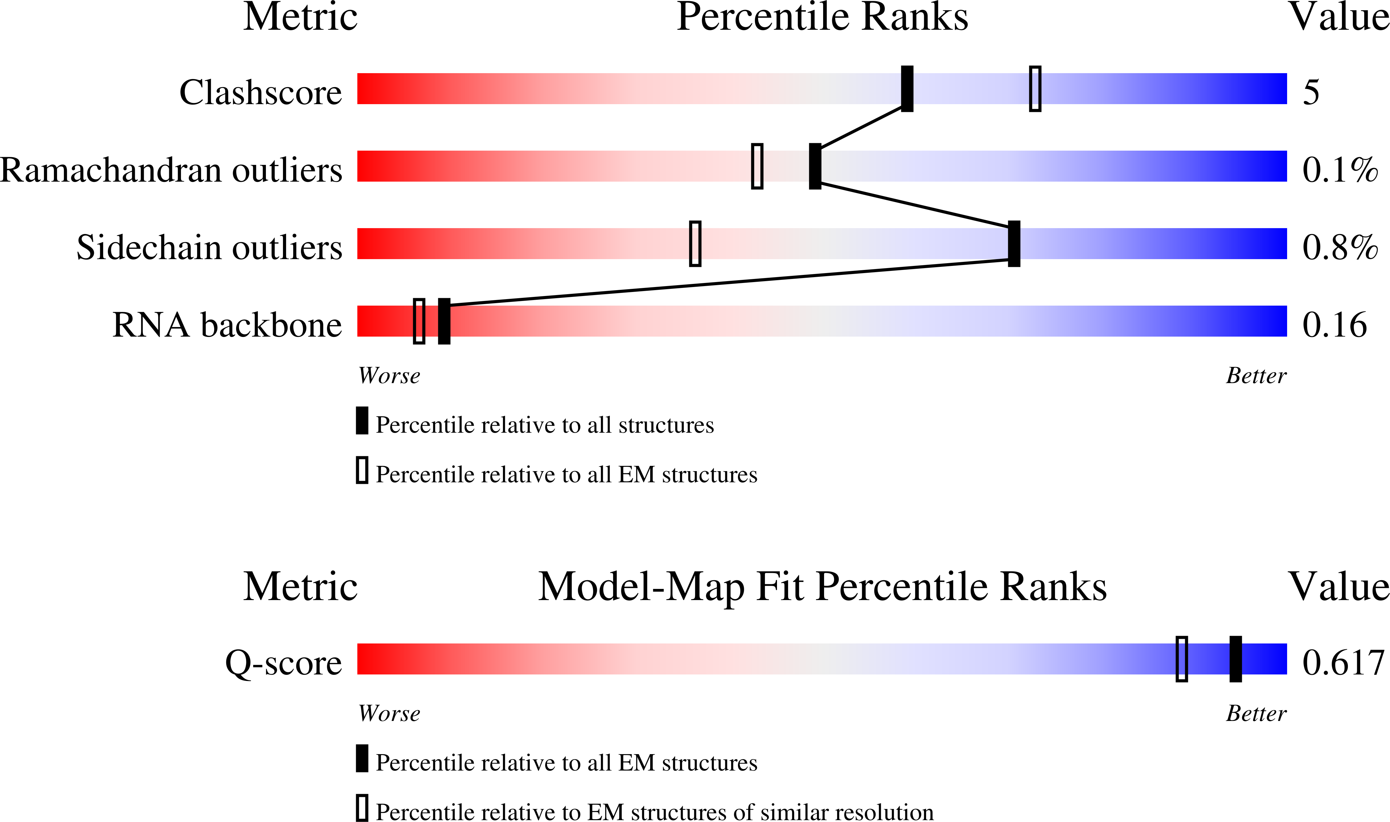 Validation slider image for 31LE