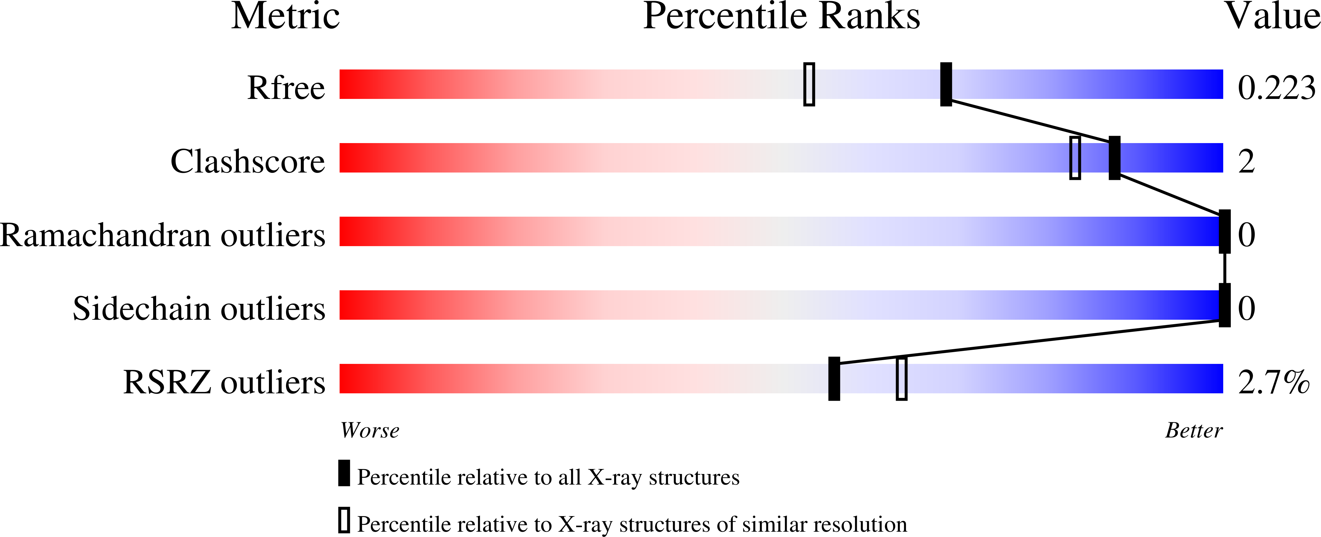 Validation slider image for 31NP