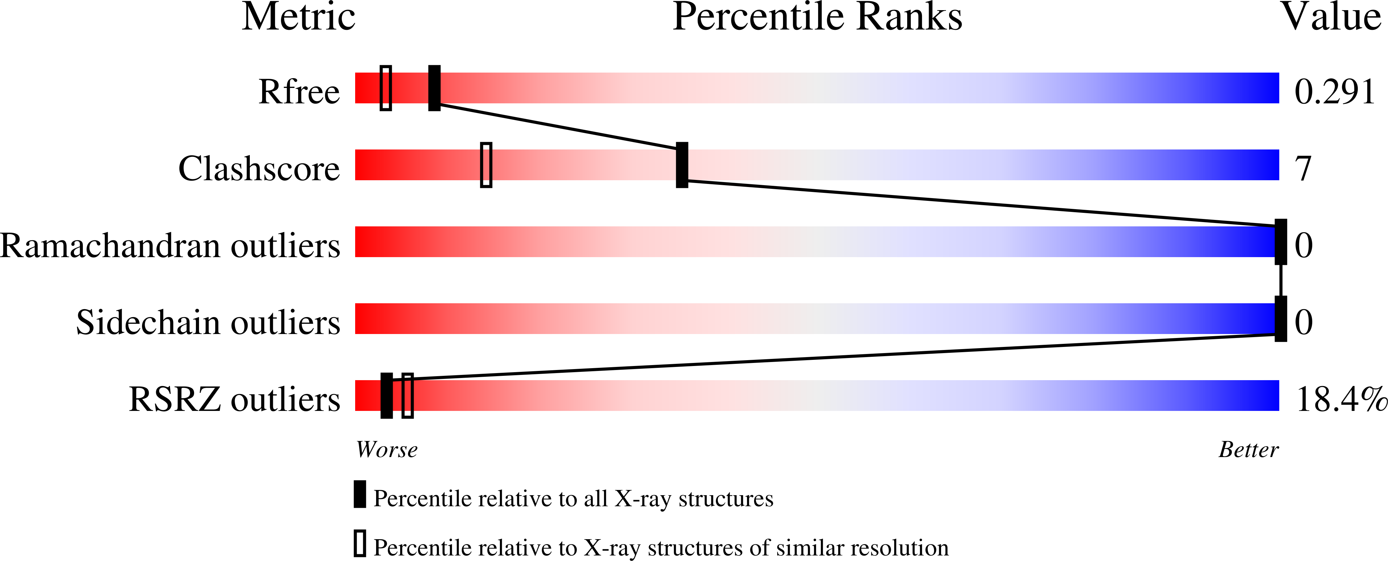 Validation slider image for 31NV