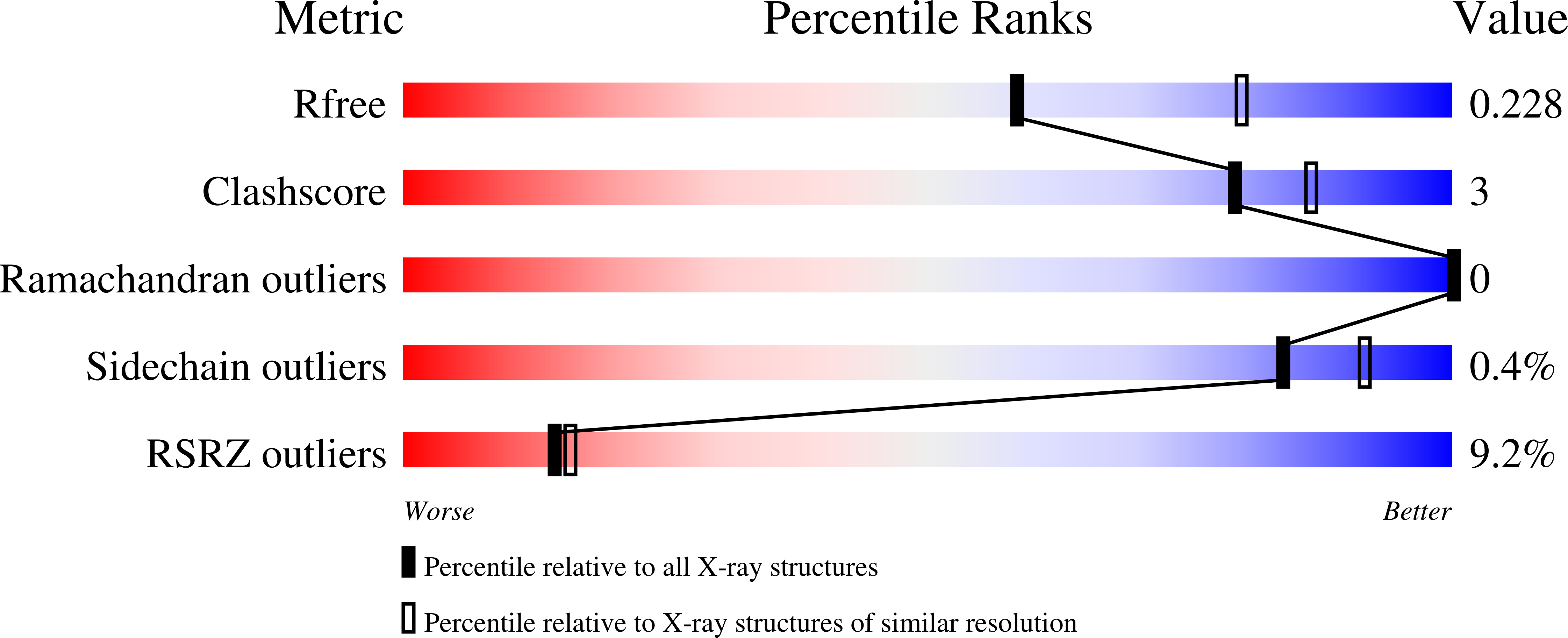 Validation slider image for 31RU