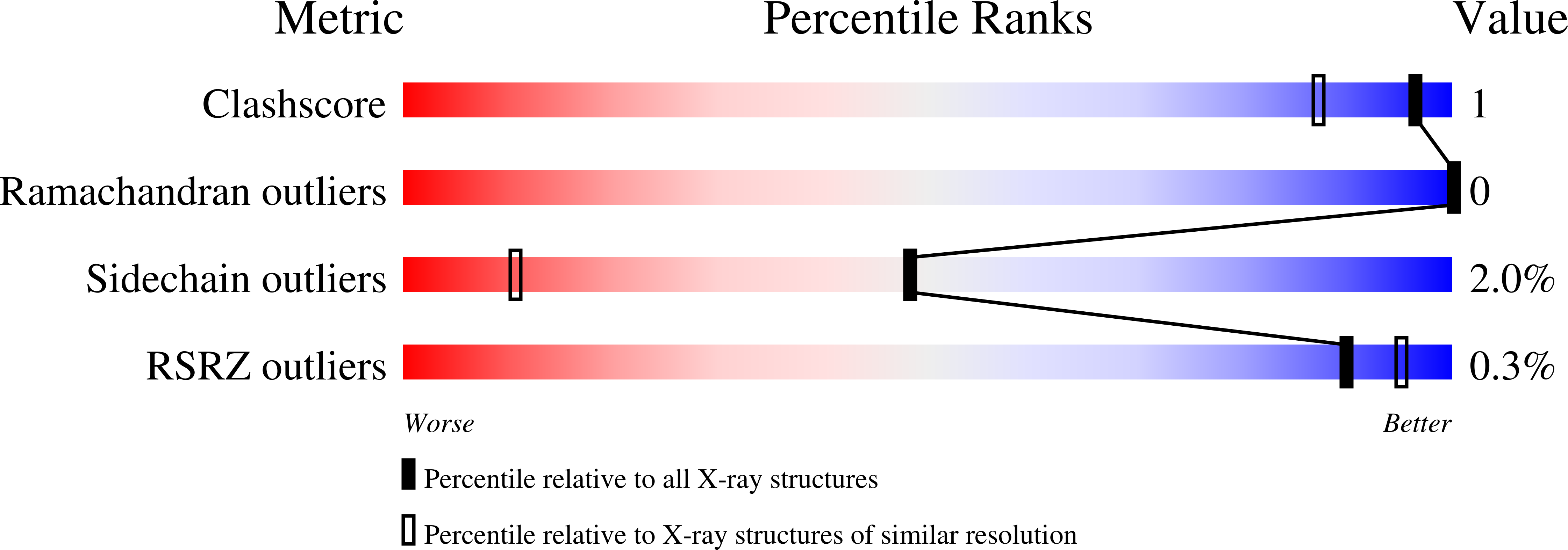 Validation slider image for 31VH