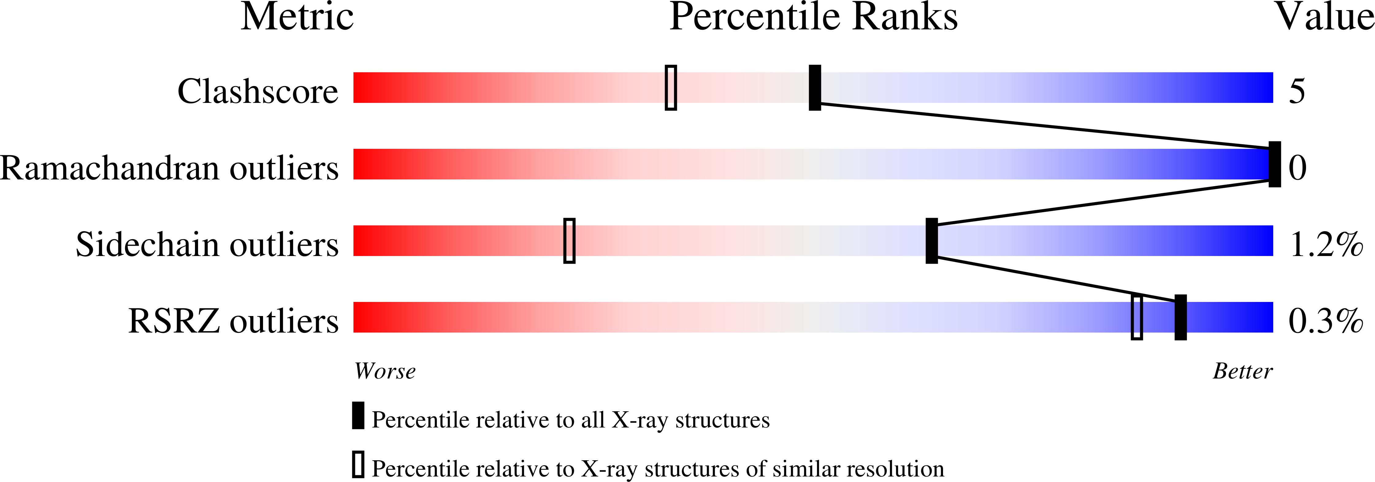 Validation slider image for 31VI