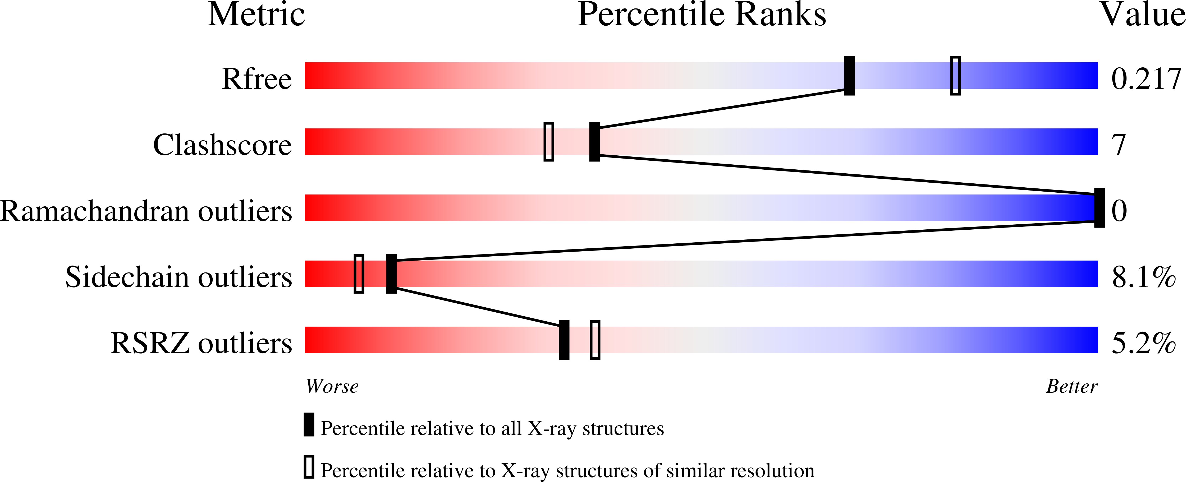 Validation slider image for 31YA