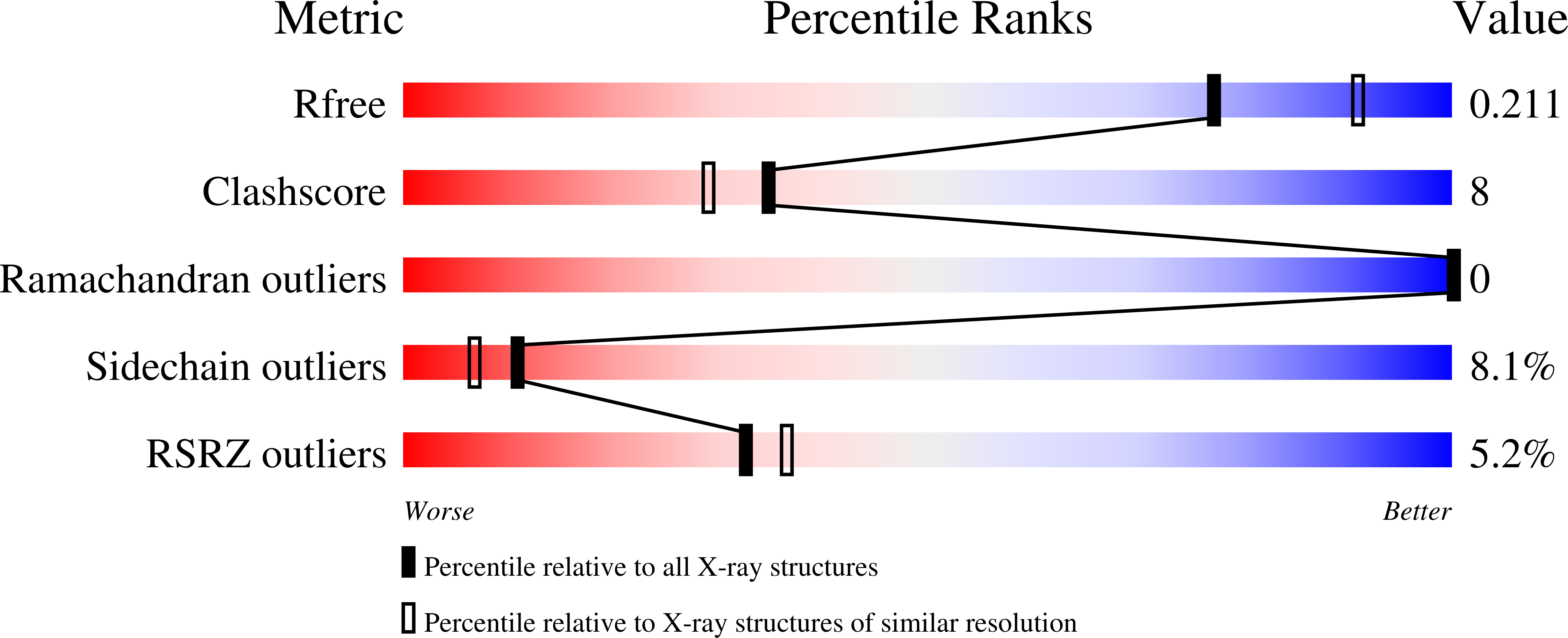 Validation slider image for 31YB