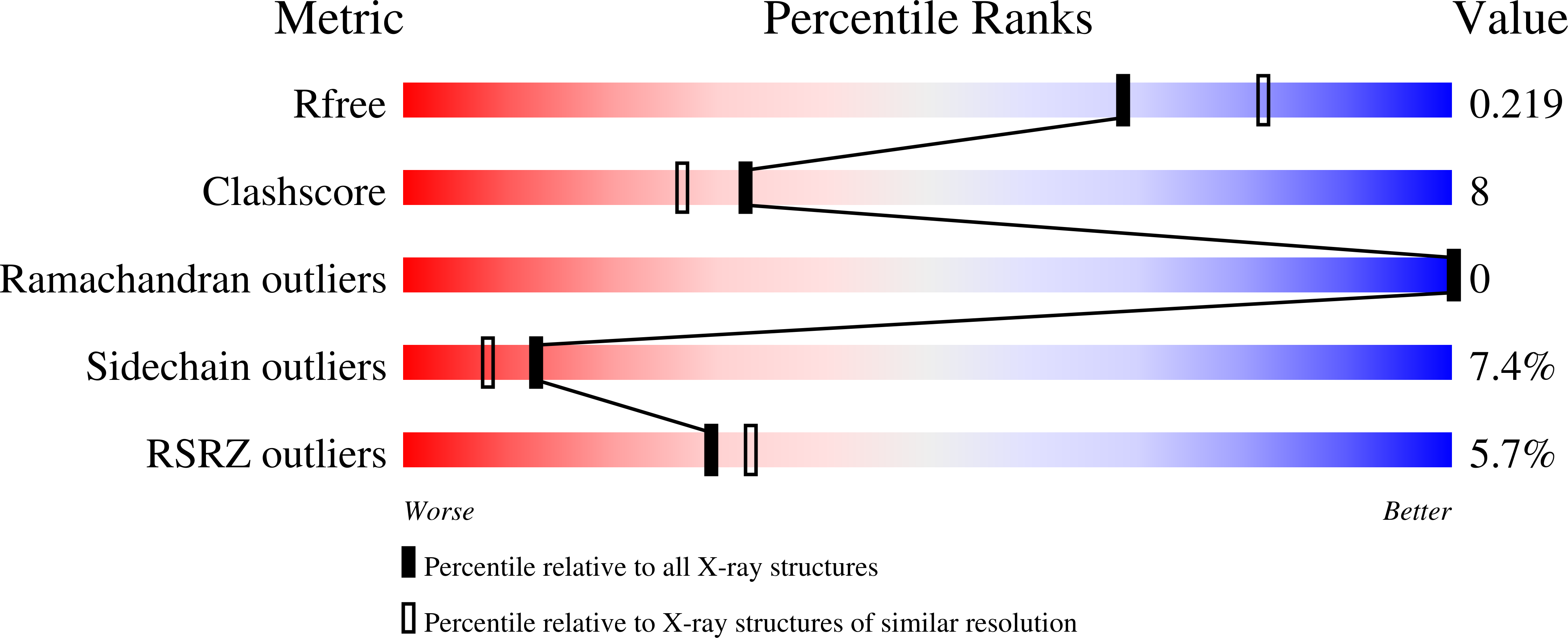 Validation slider image for 31YP