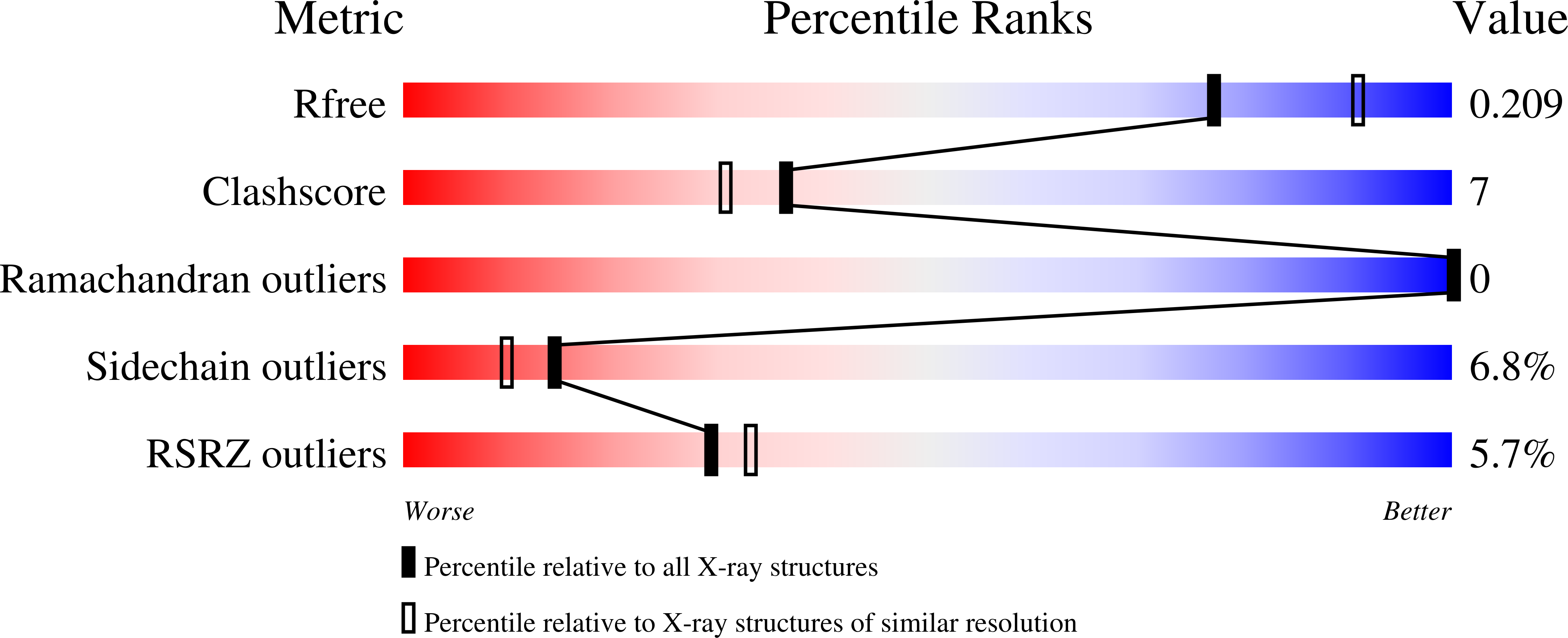 Validation slider image for 31YV