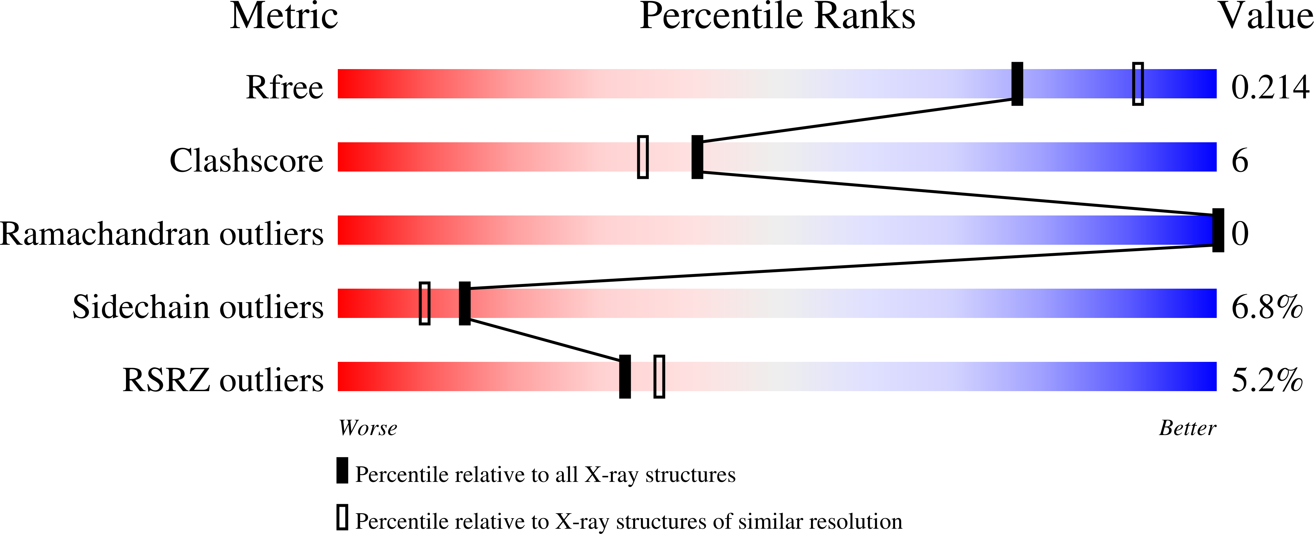 Validation slider image for 31YW