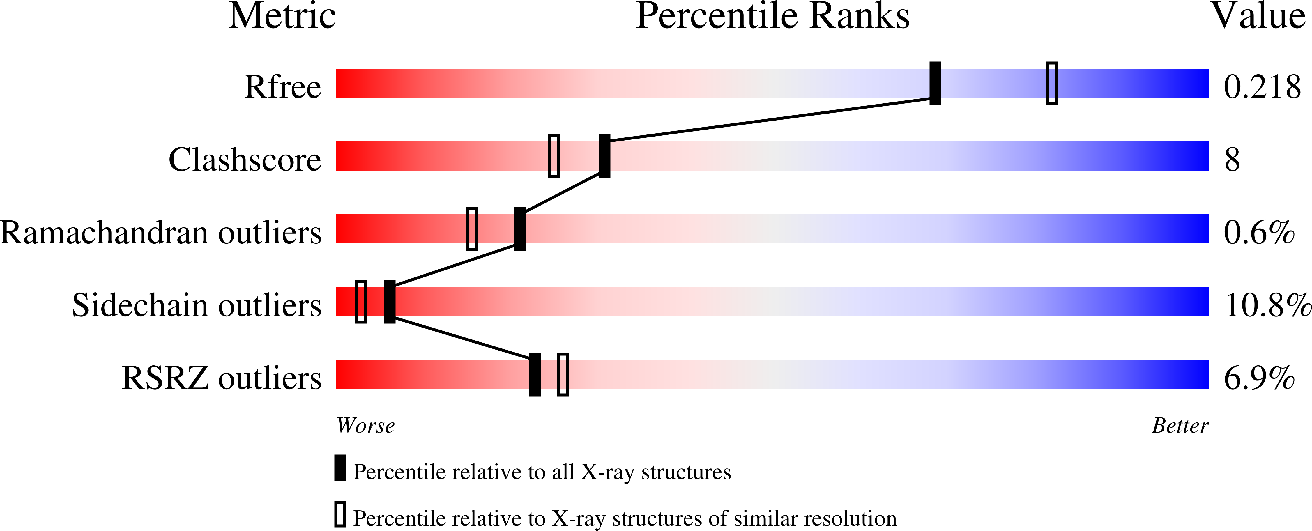 Validation slider image for 31YY