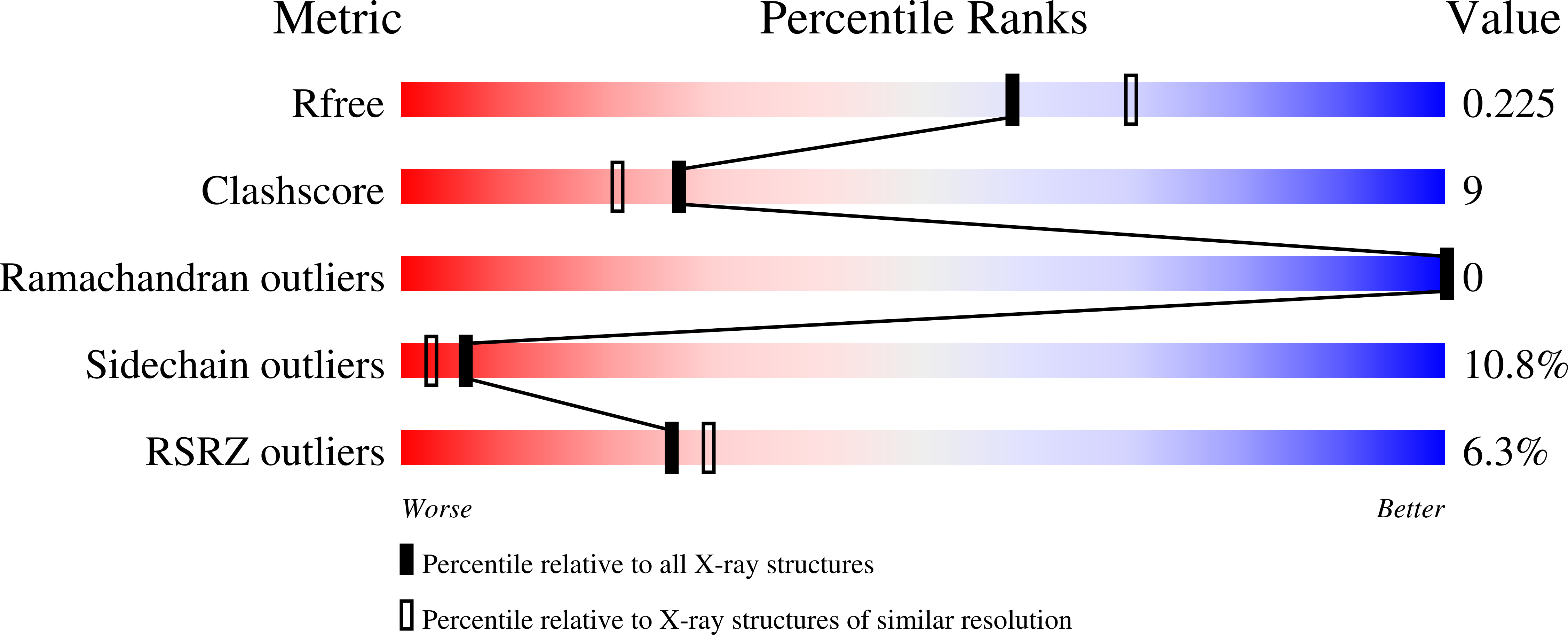 Validation slider image for 31ZD