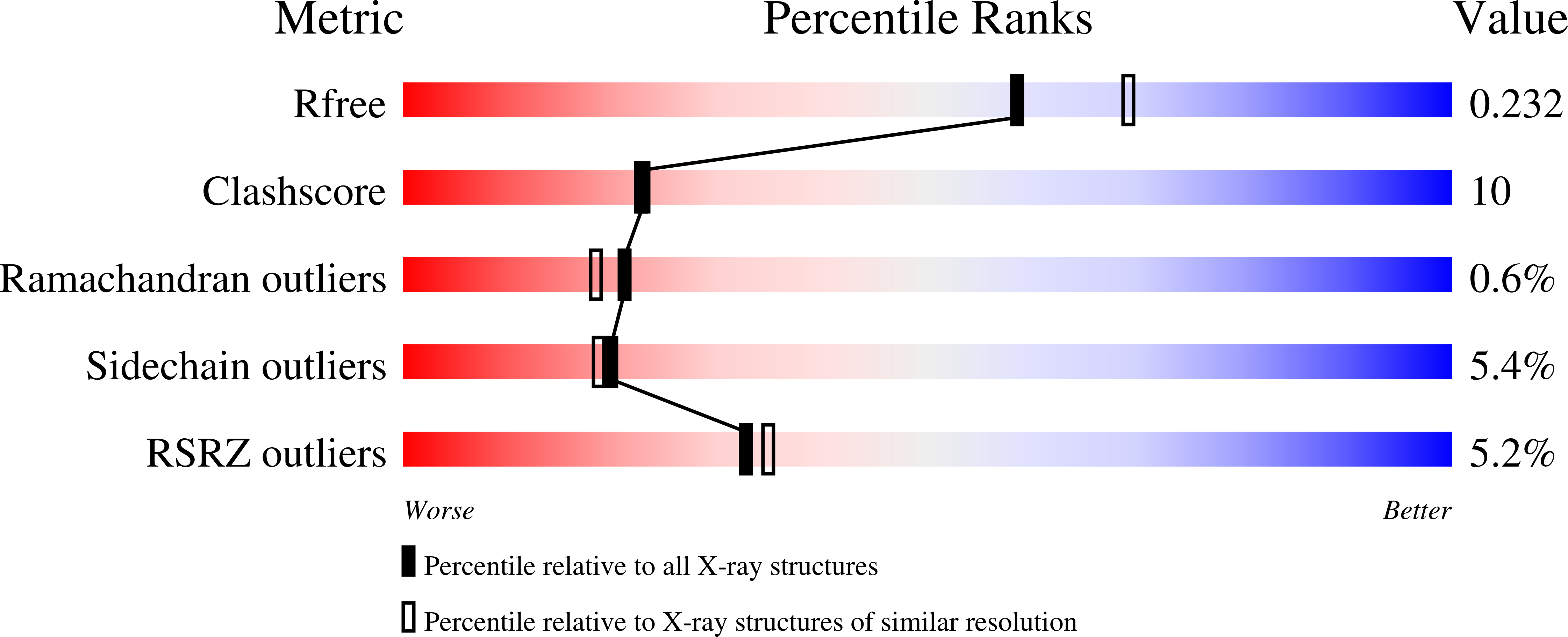 Validation slider image for 32CH