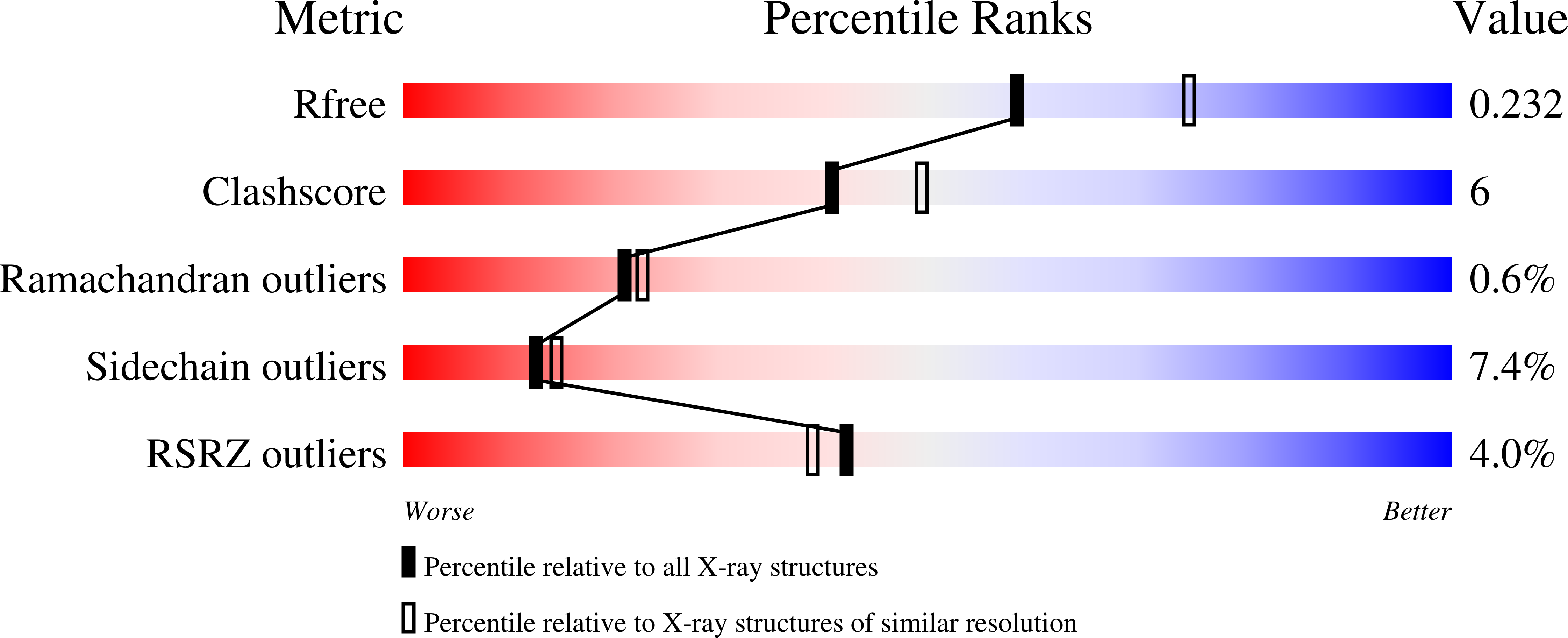 Validation slider image for 32CI
