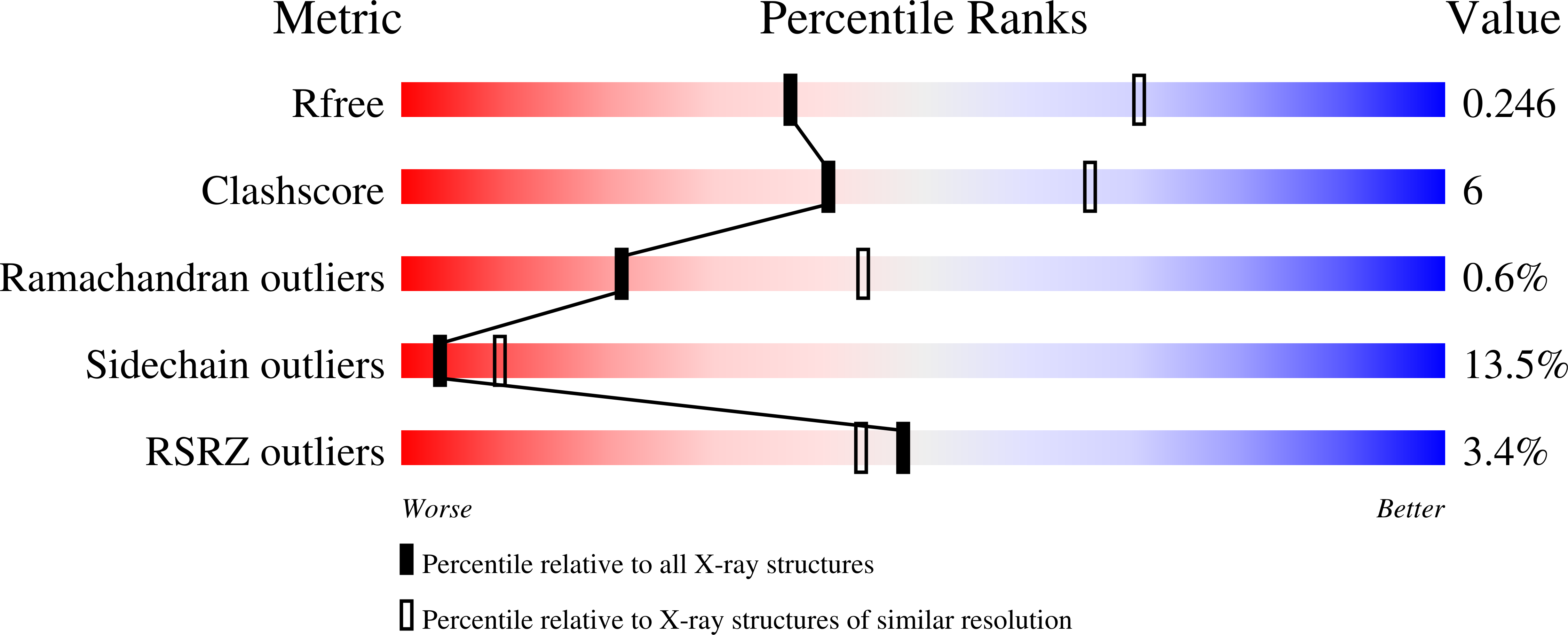 Validation slider image for 32CM