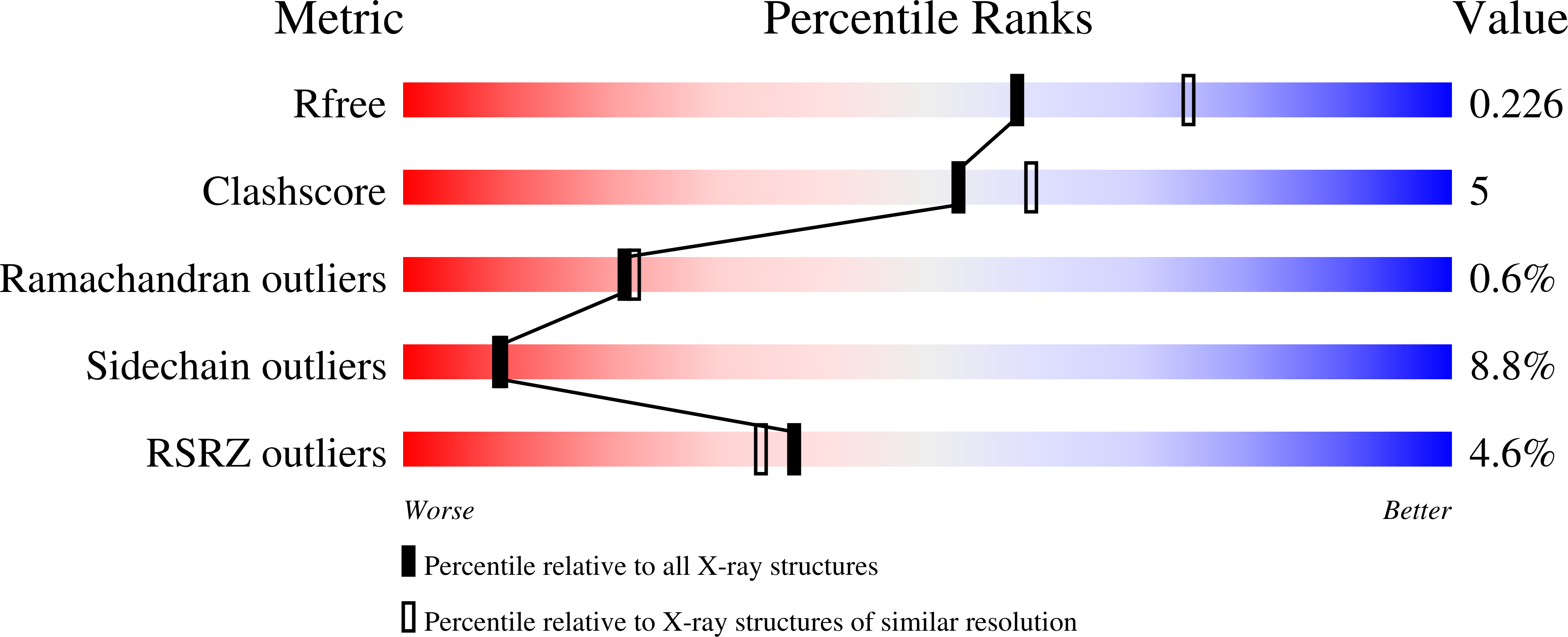 Validation slider image for 32CO