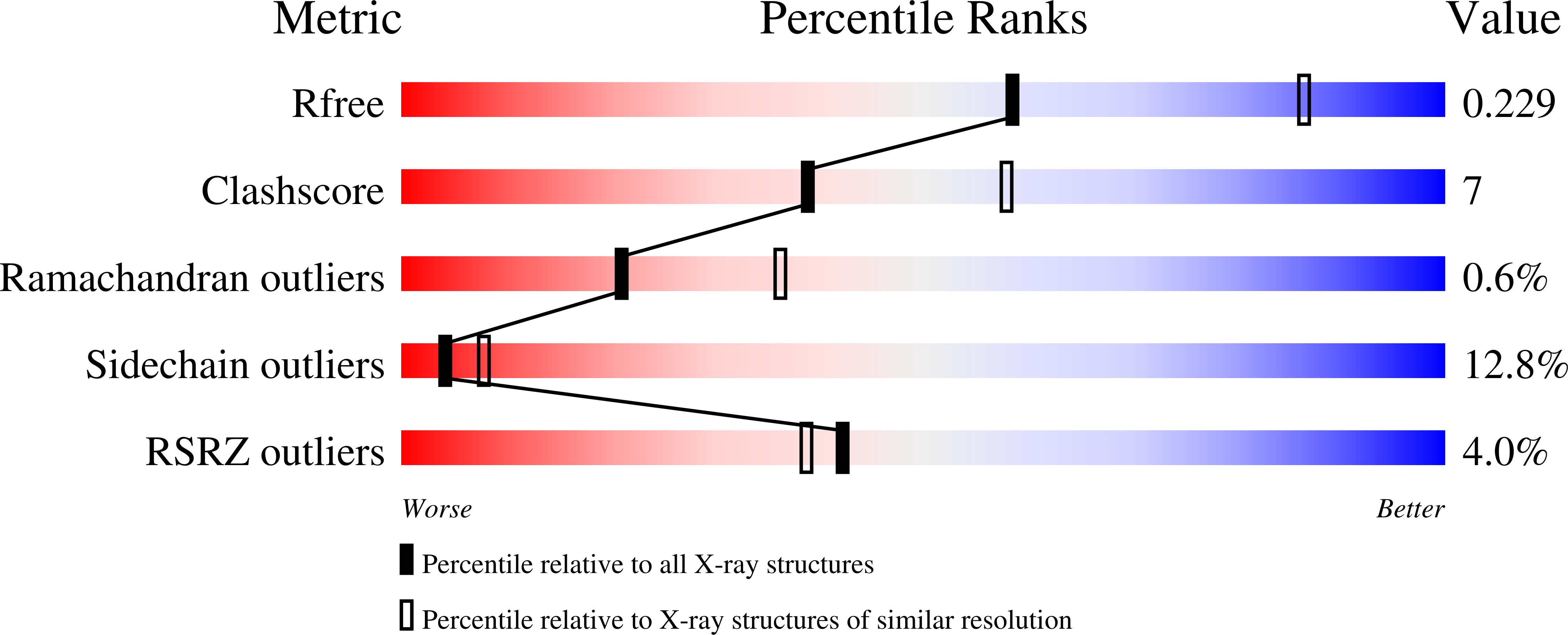 Validation slider image for 32CW