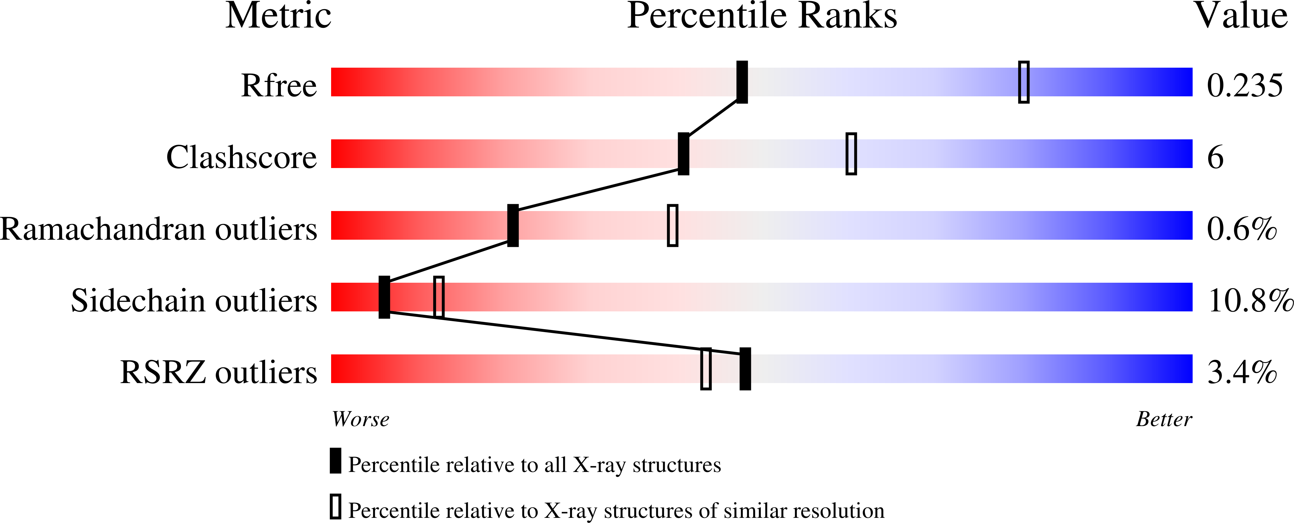 Validation slider image for 32DD