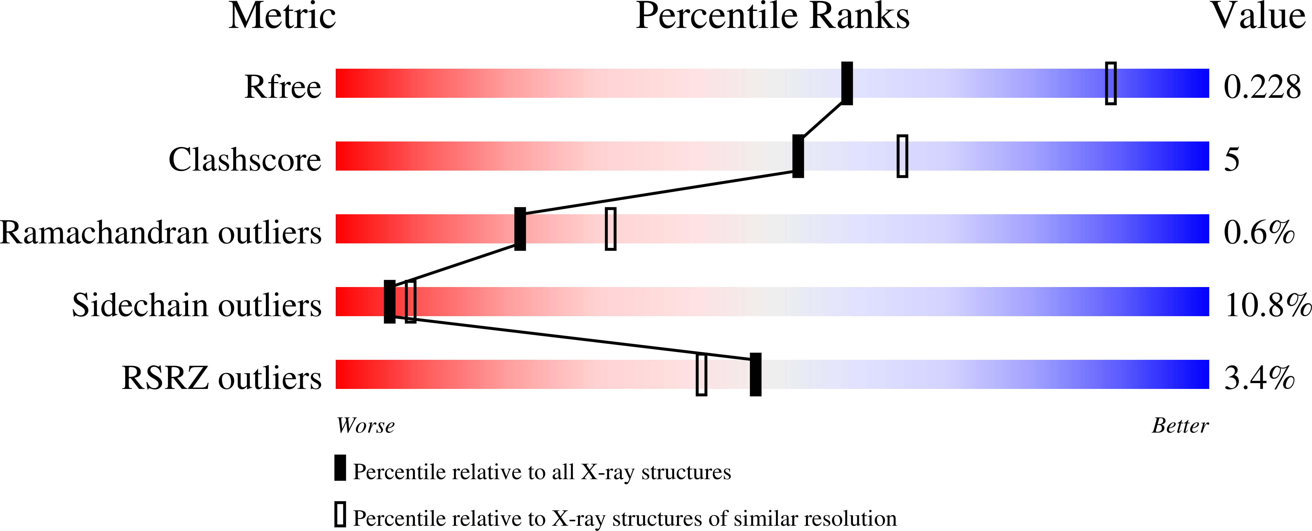 Validation slider image for 32DV