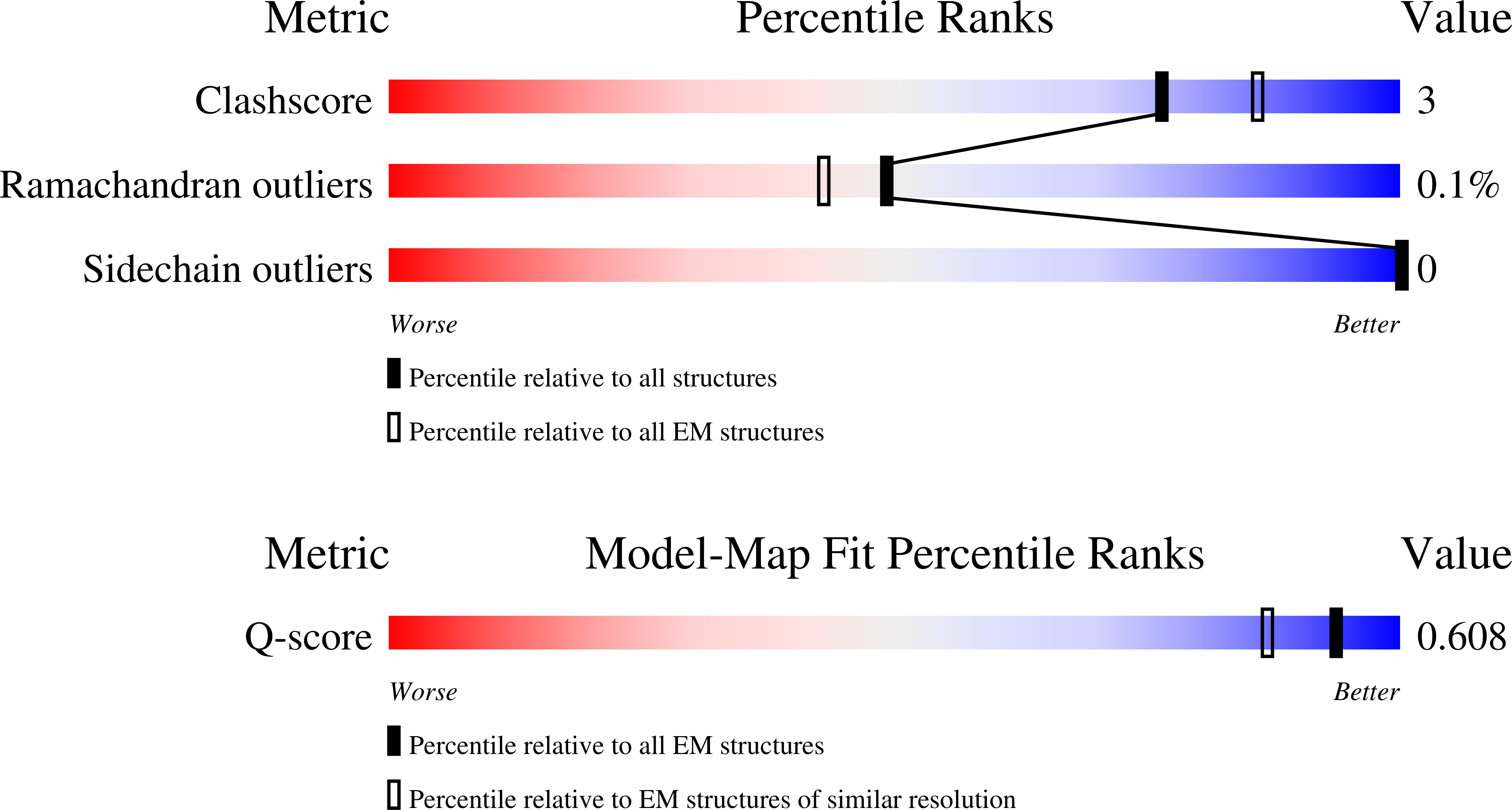 Validation slider image for 32ER