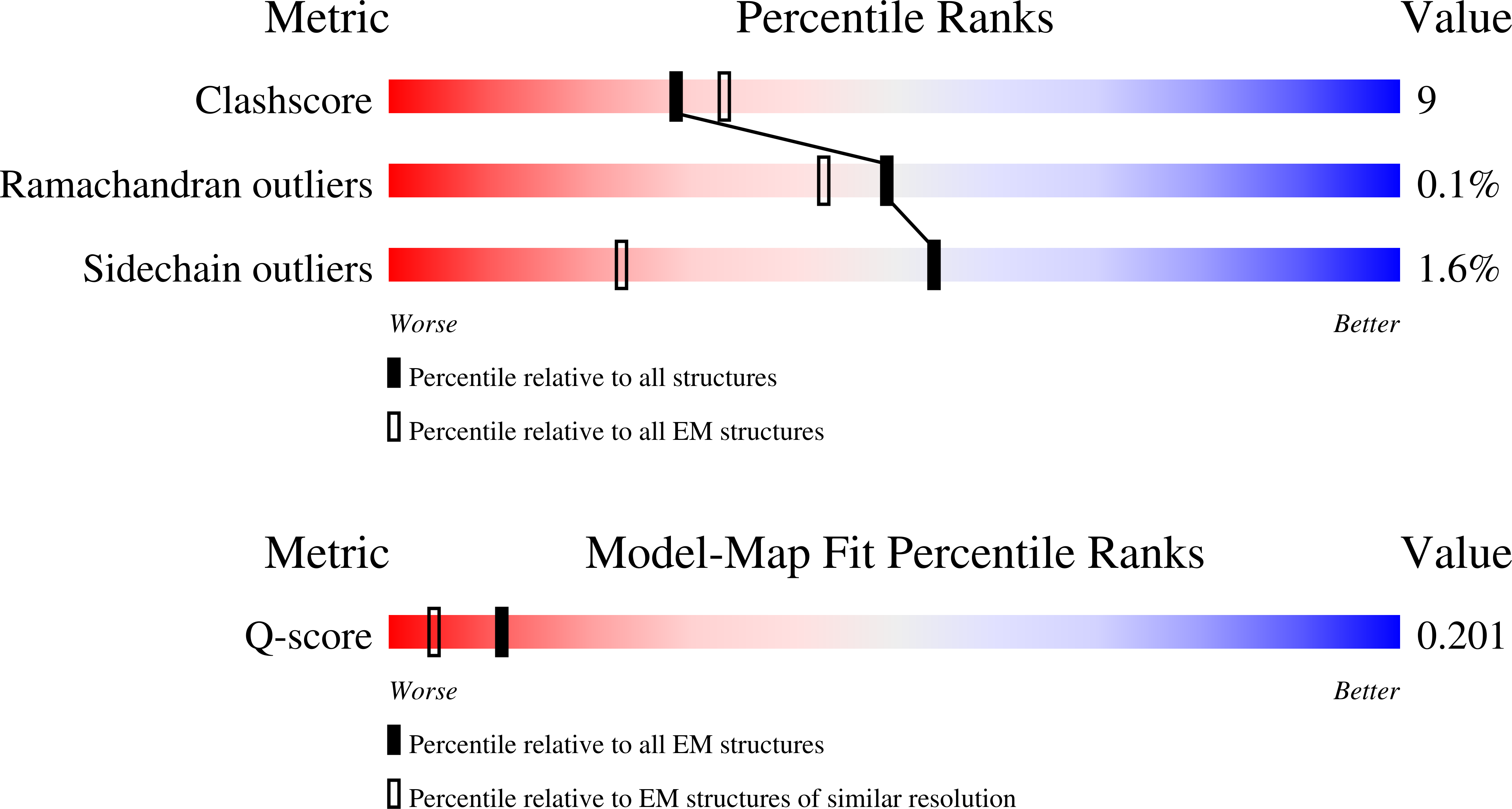 Validation slider image for 32FE