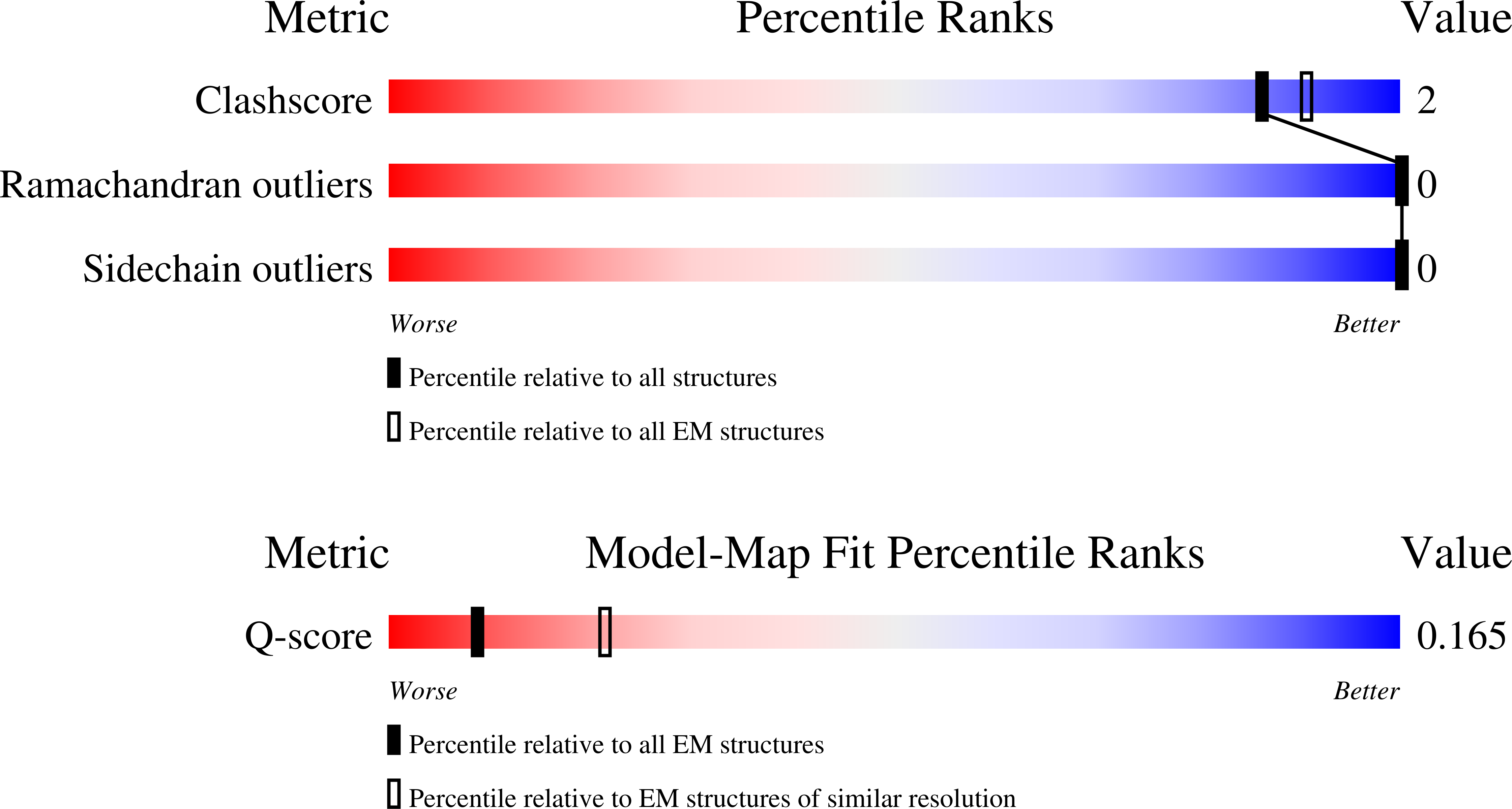 Validation slider image for 32FF