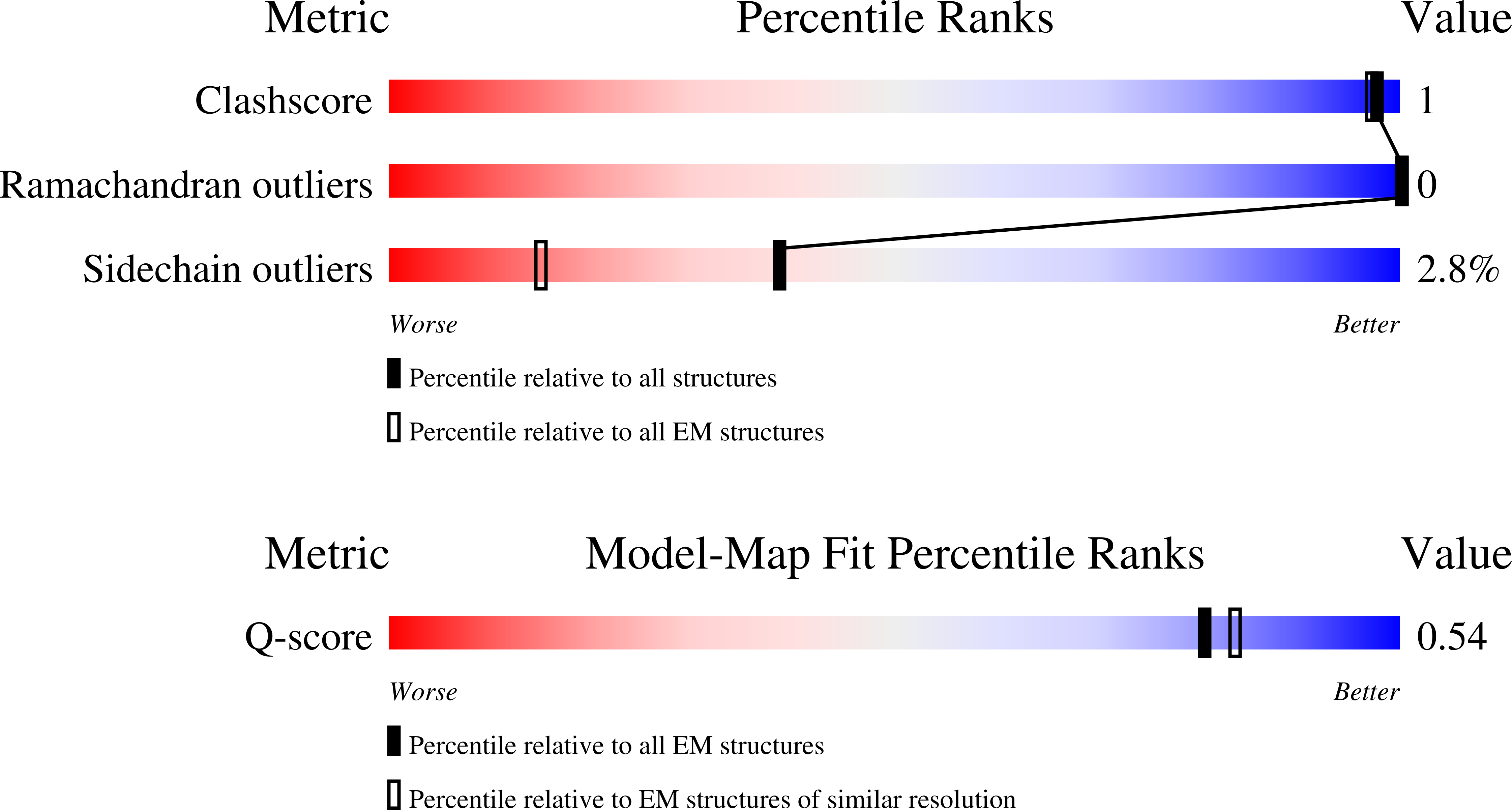 Validation slider image for 32IR