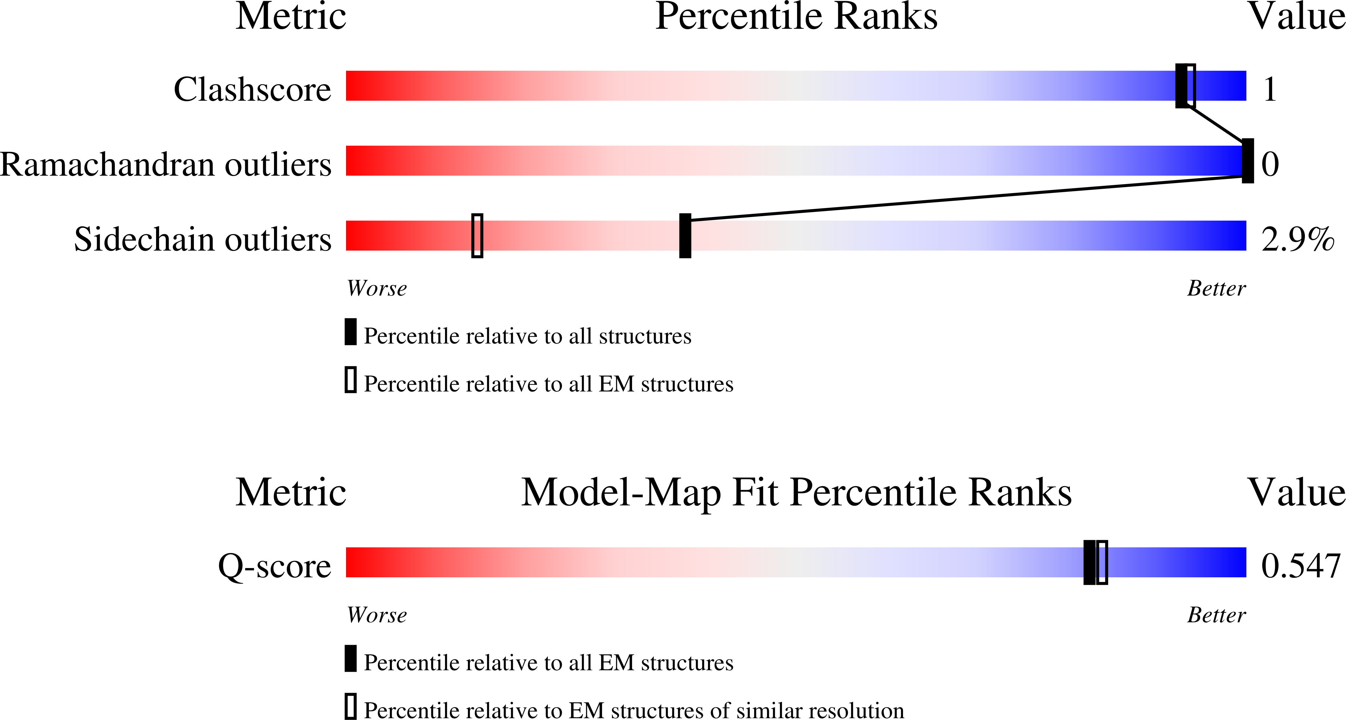 Validation slider image for 32IS