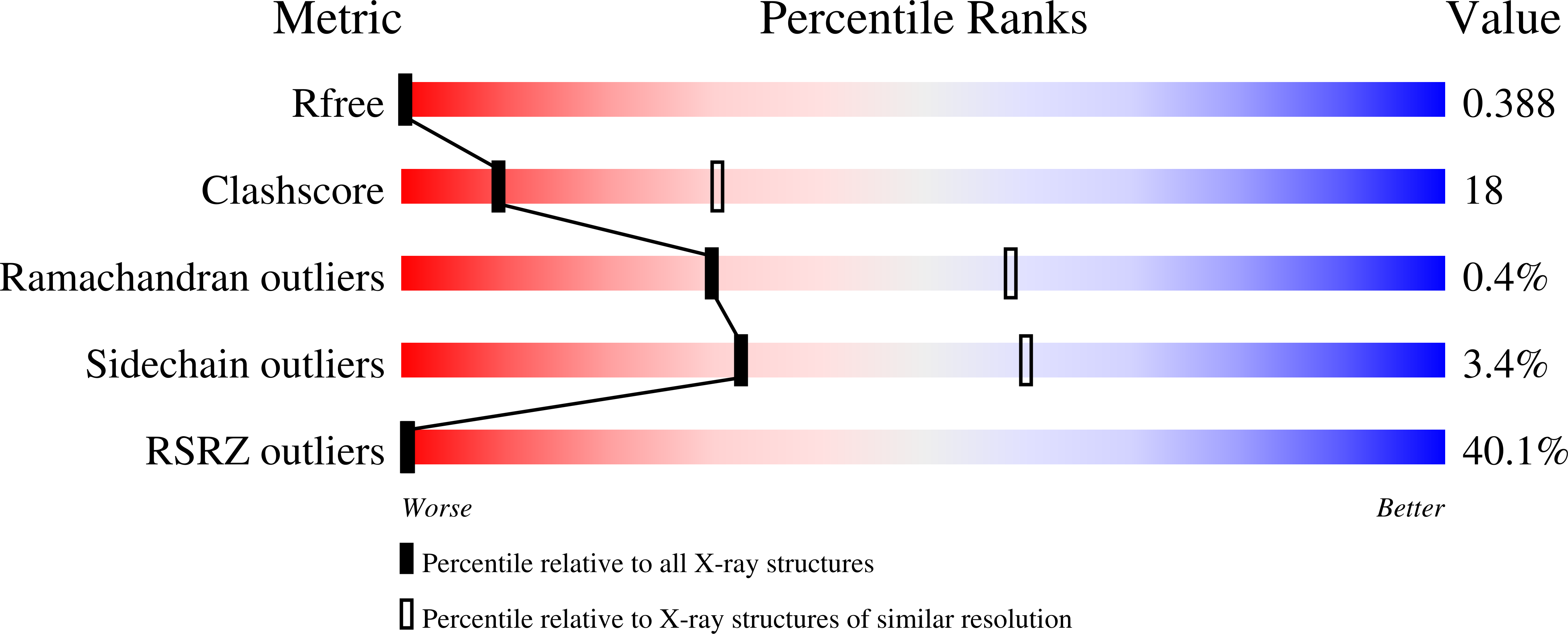 Validation slider image for 32JC