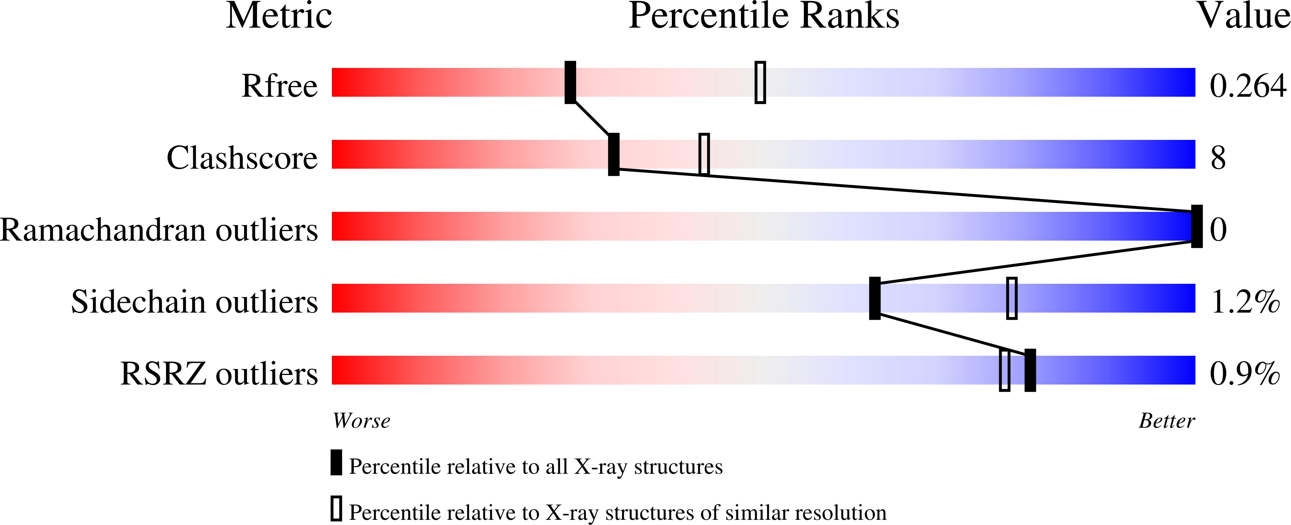Validation slider image for 32JN